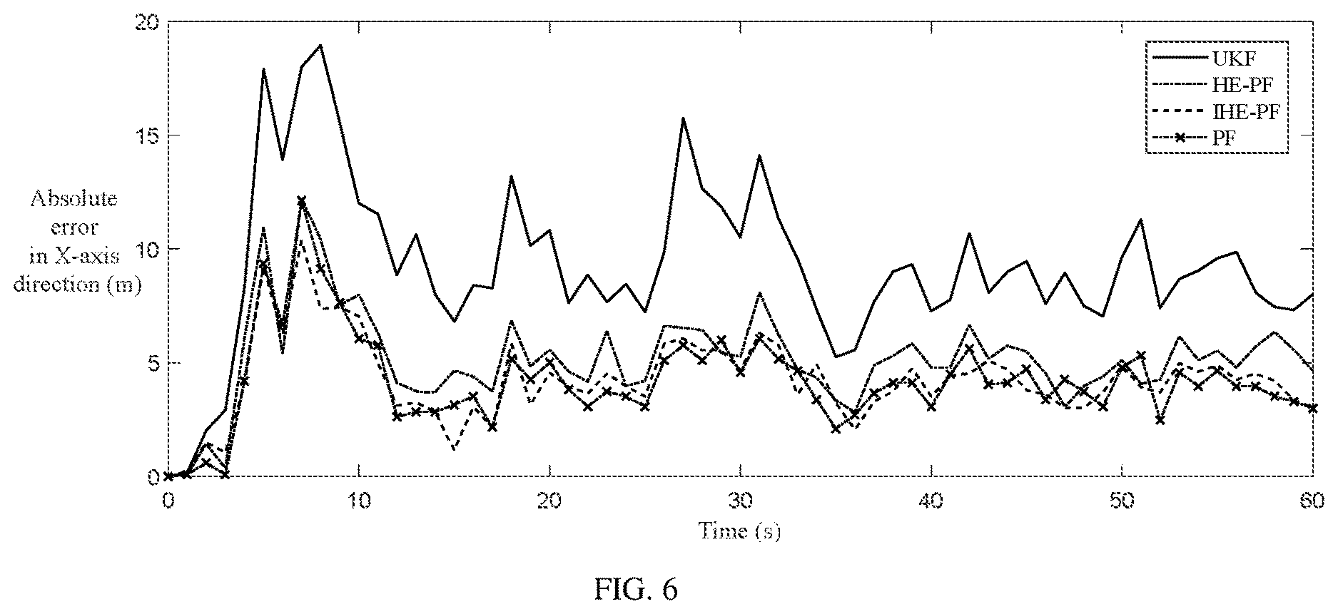 Patent US12613303 Figure 6 – Efficient particle filter node positioning method for ocean sensor networks