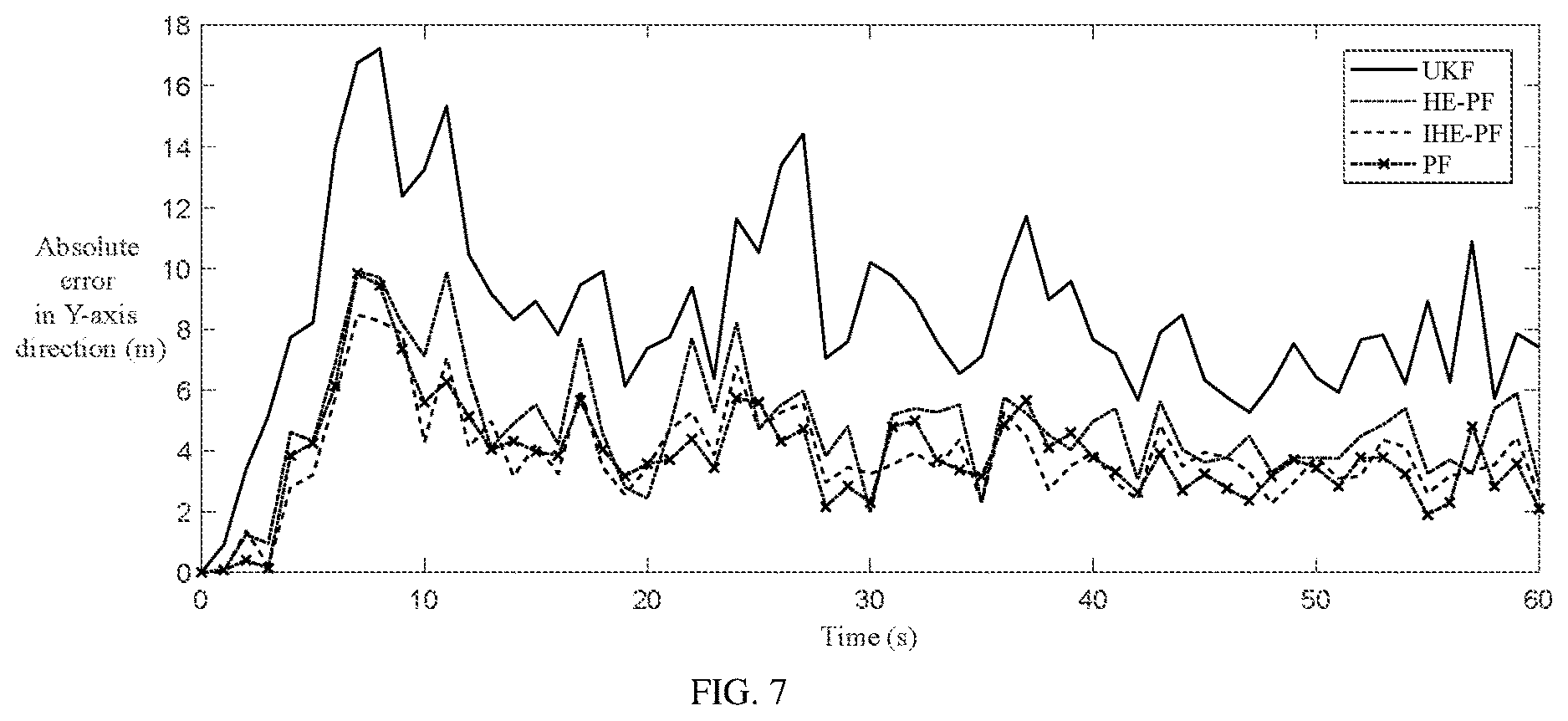 Patent US12613303 Figure 7 – Efficient particle filter node positioning method for ocean sensor networks