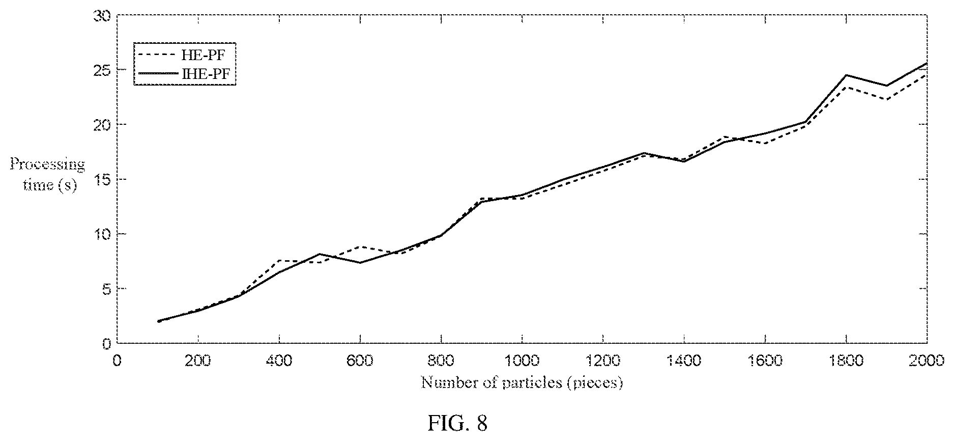 Patent US12613303 Figure 8 – Efficient particle filter node positioning method for ocean sensor networks