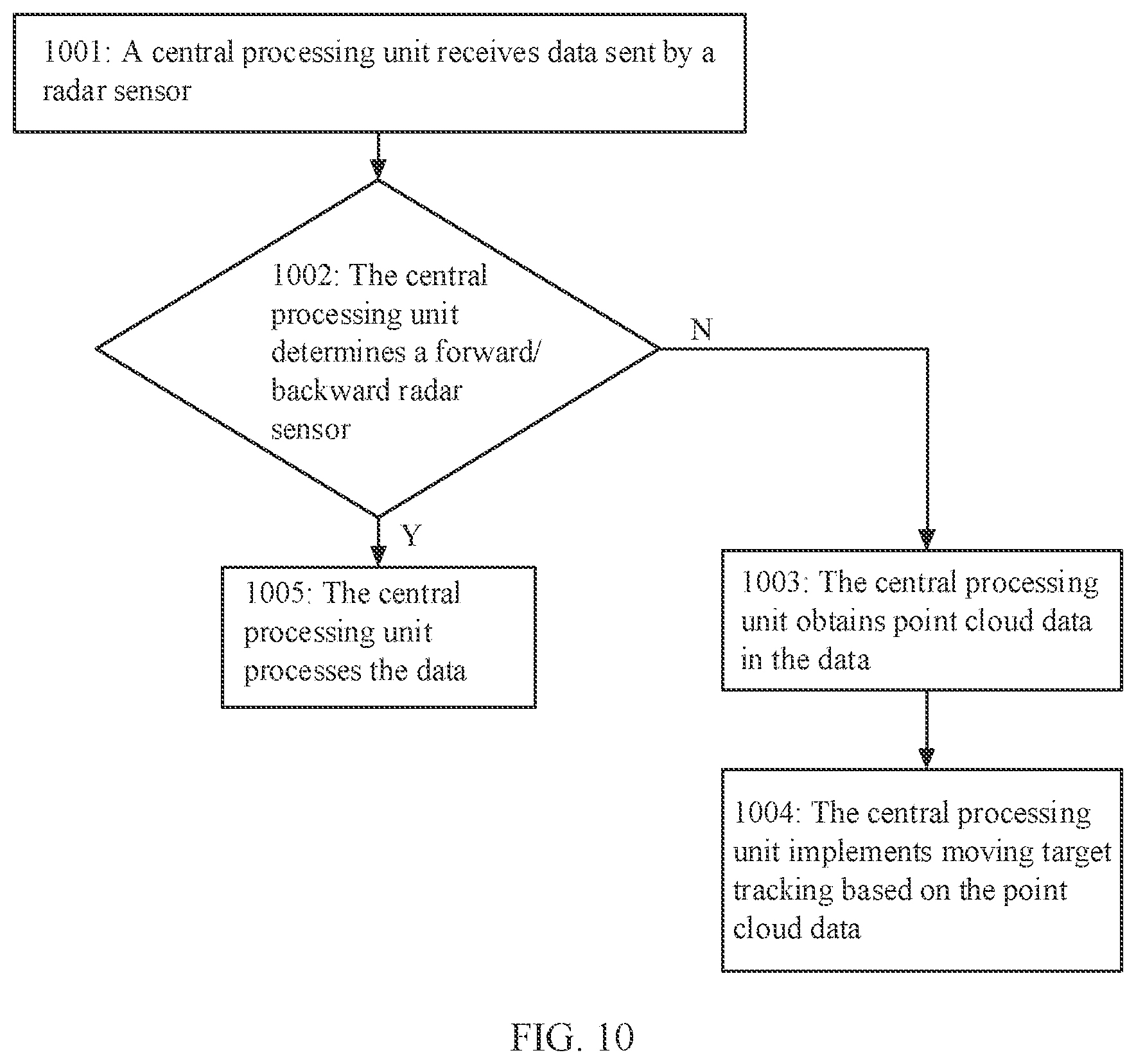 Patent US12613304 Figure 7 – Radar system