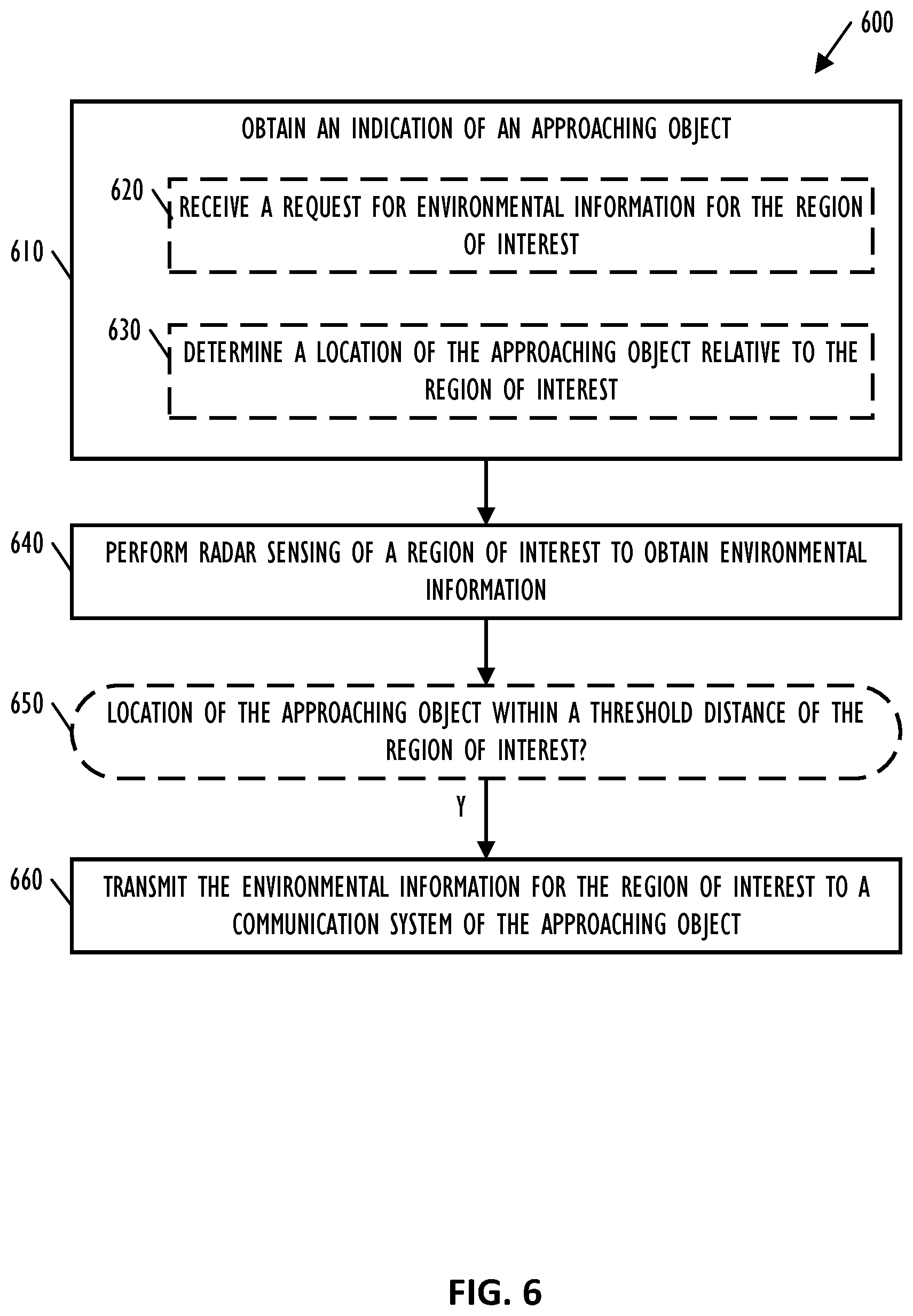 Patent US12613305 Figure 6 – Infrastructure-assisted signalling and sensing systems