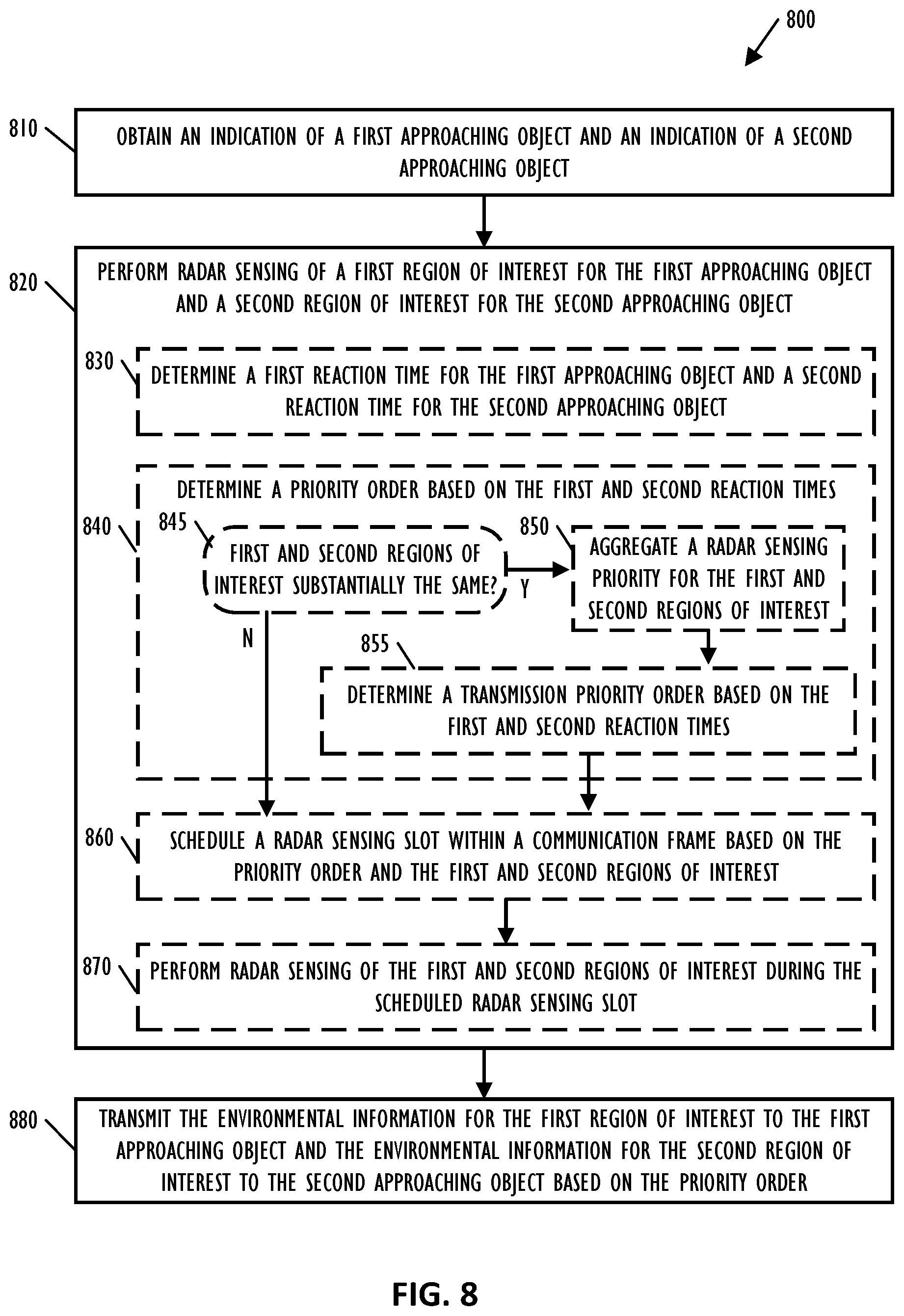 Patent US12613305 Figure 8 – Infrastructure-assisted signalling and sensing systems