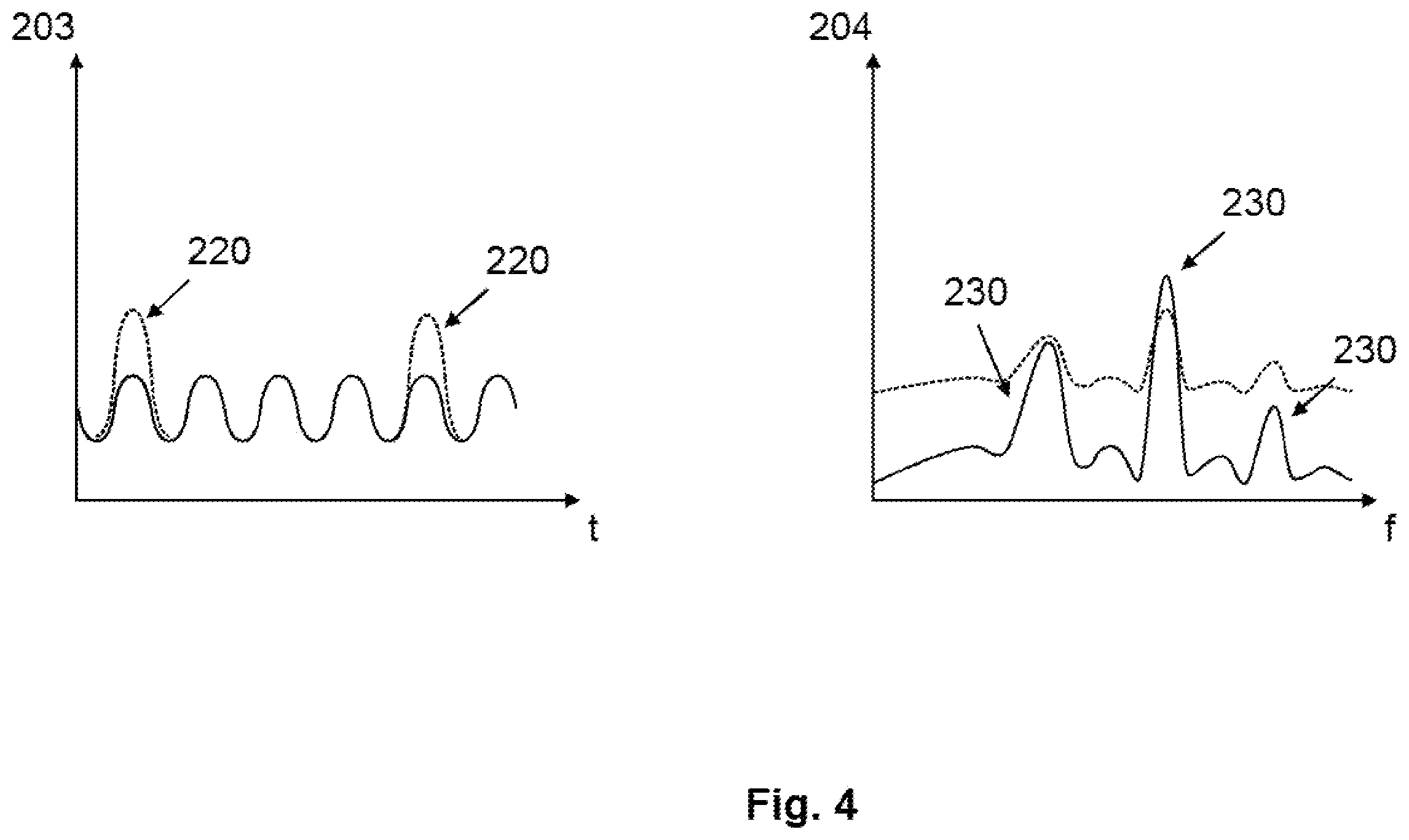 Patent US12613306 Figure 4 – Method for identifying interference in a radar system