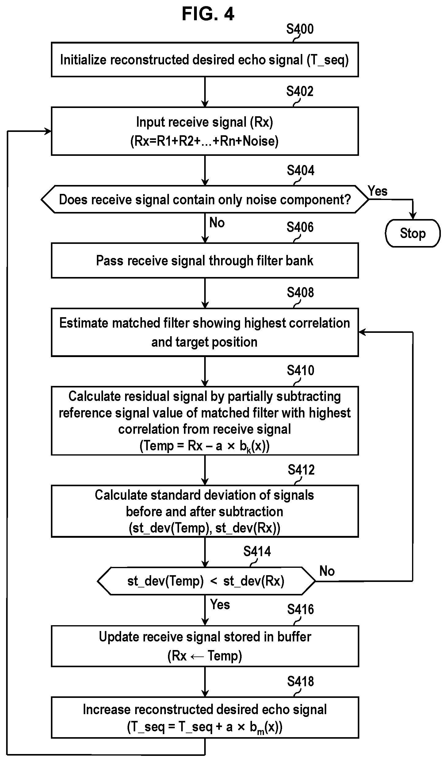 Patent US12613307 Figure 4 – Radar apparatus and method of suppressing in-band interference therein