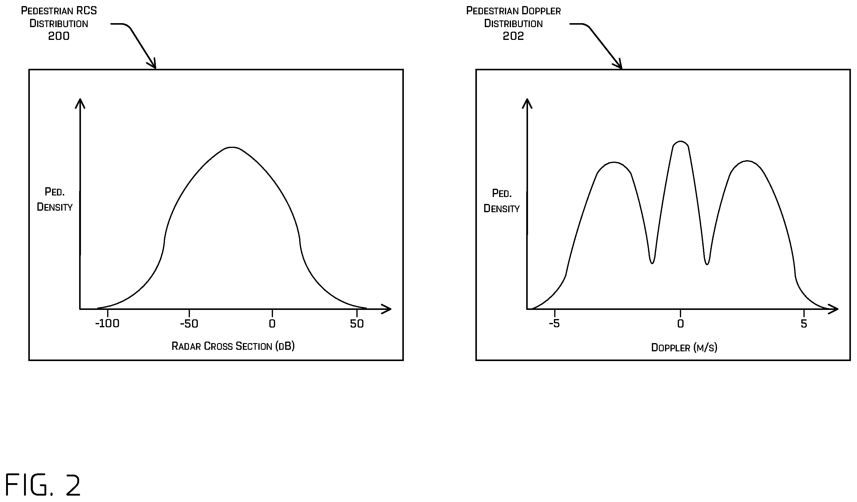 Patent US12613309 Figure 2 – Radar and doppler analysis and concealed object detection