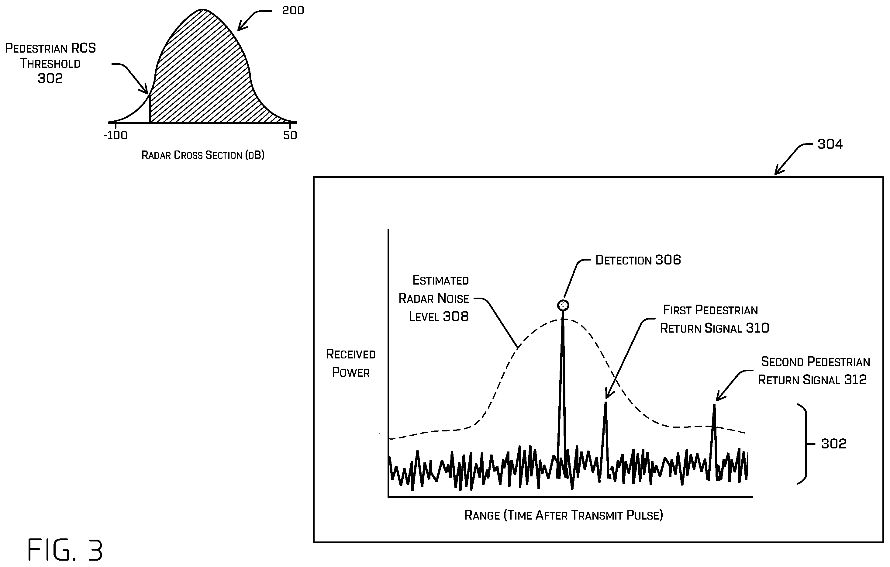 Patent US12613309 Figure 3 – Radar and doppler analysis and concealed object detection