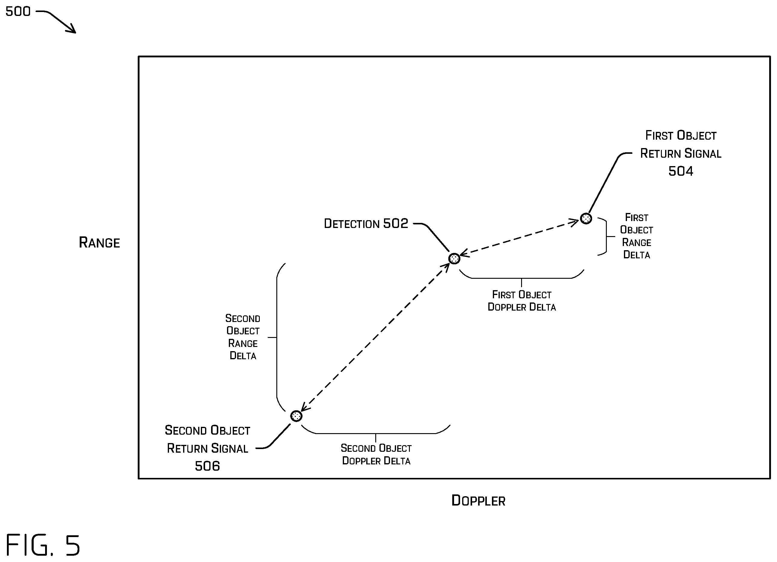 Patent US12613309 Figure 5 – Radar and doppler analysis and concealed object detection