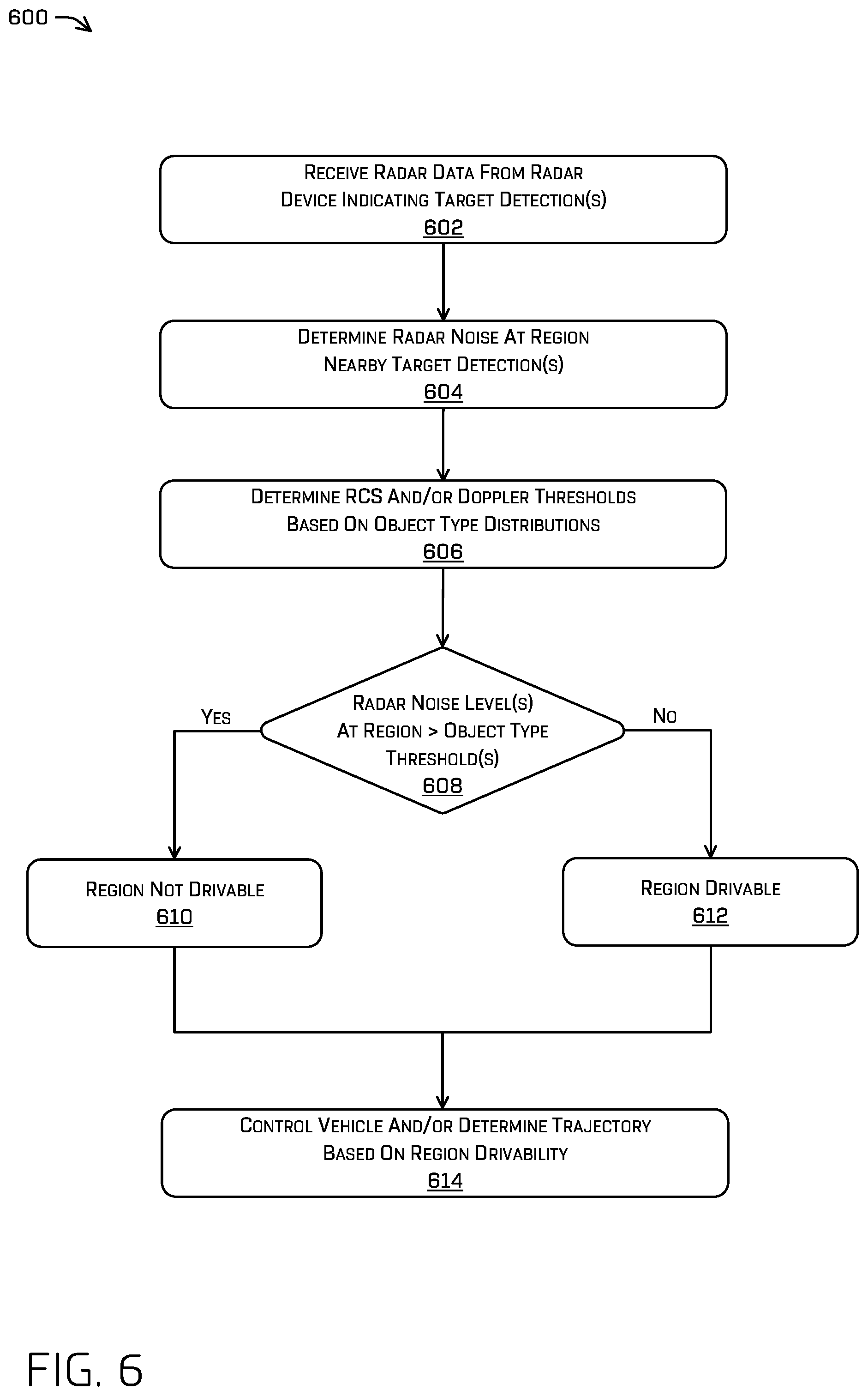 Patent US12613309 Figure 6 – Radar and doppler analysis and concealed object detection
