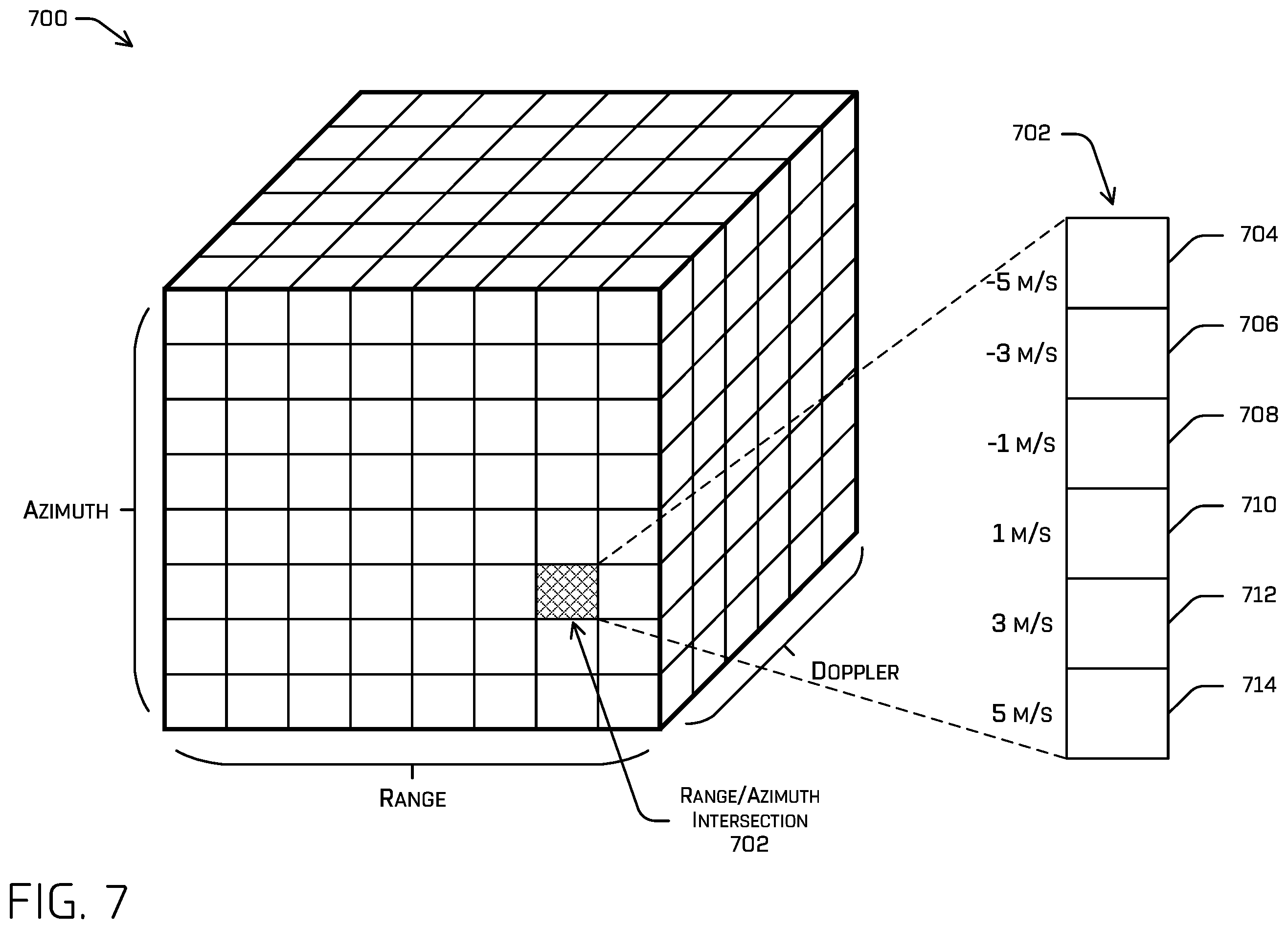 Patent US12613309 Figure 7 – Radar and doppler analysis and concealed object detection