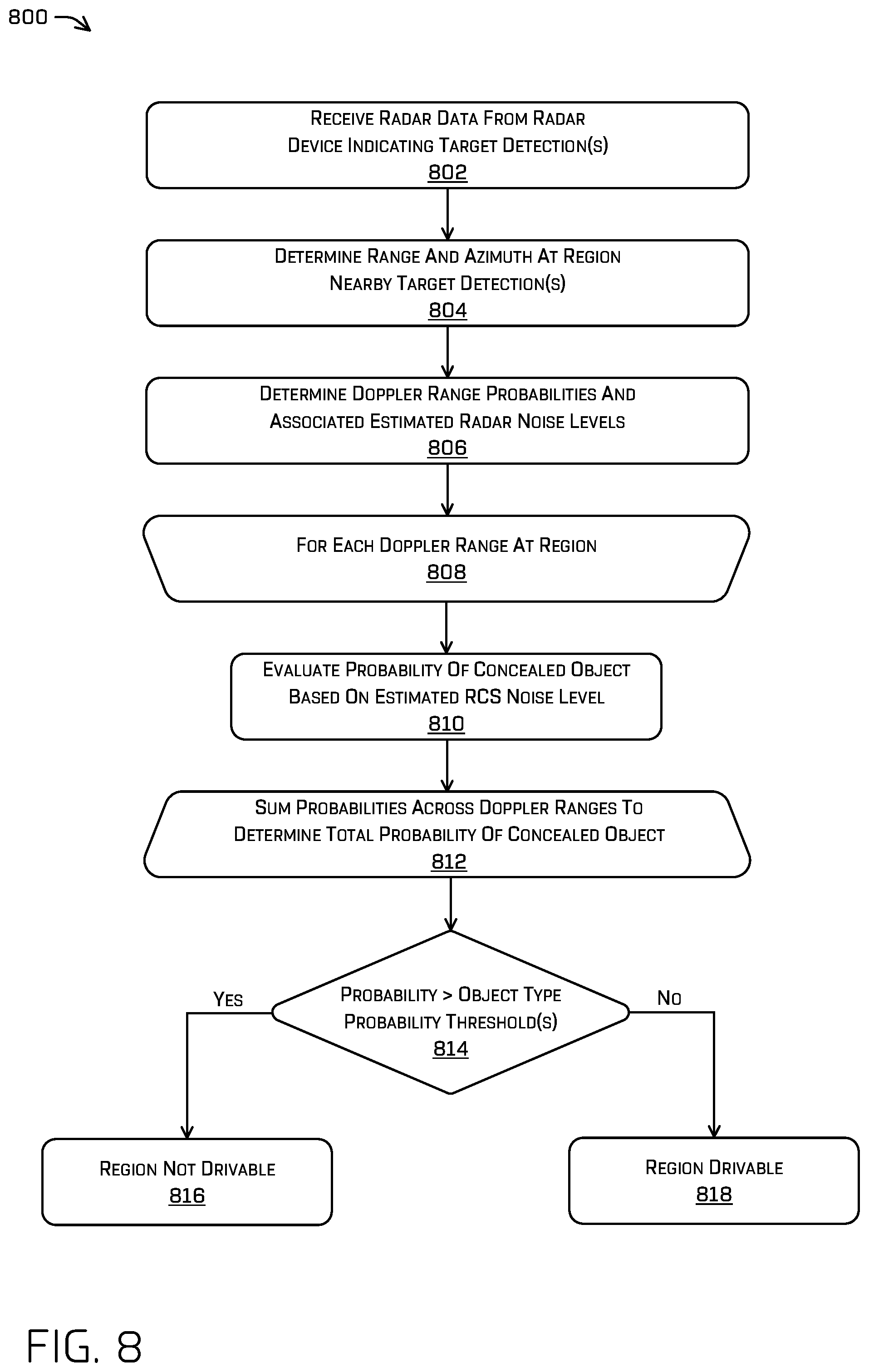 Patent US12613309 Figure 8 – Radar and doppler analysis and concealed object detection