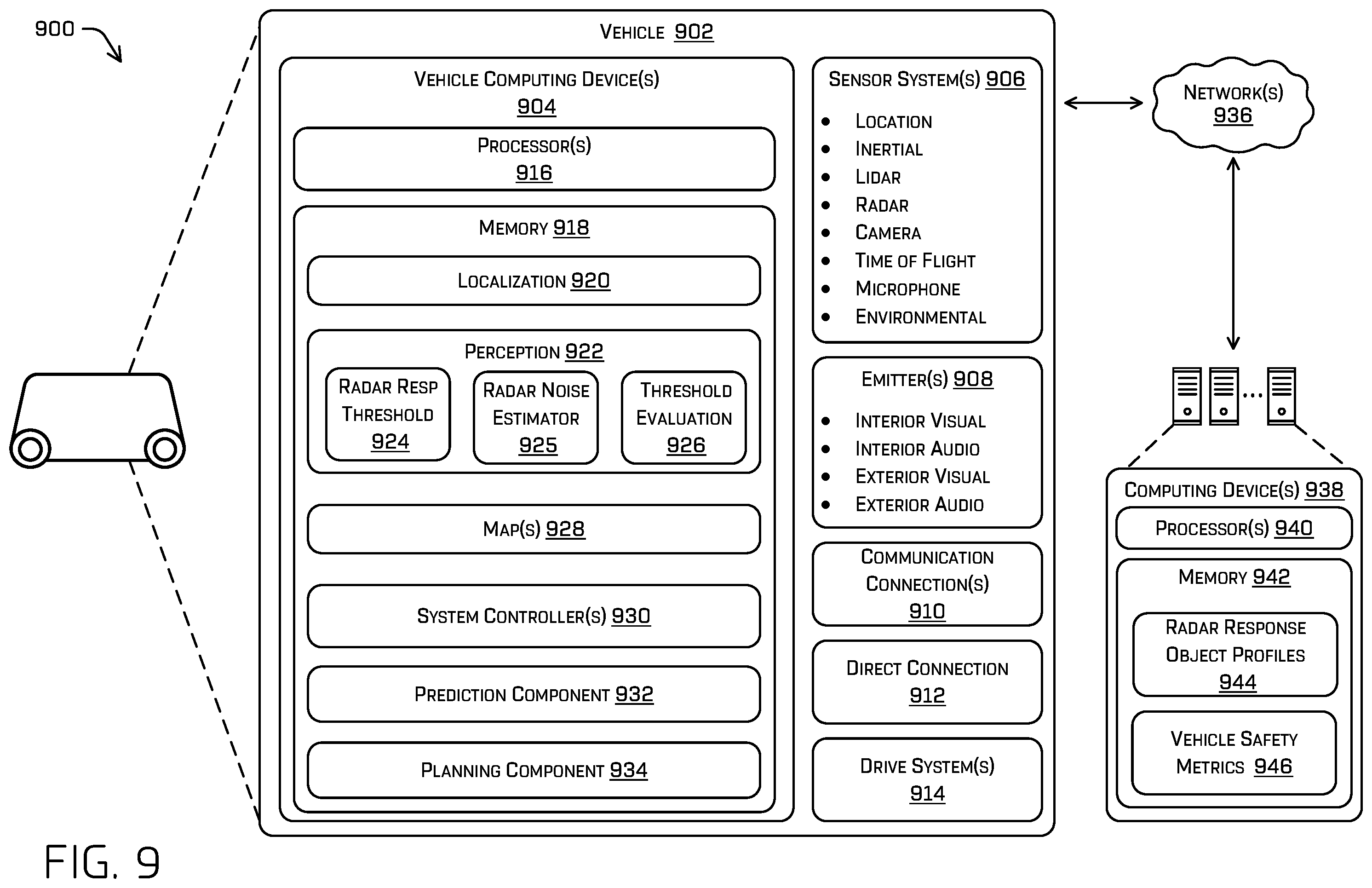 Patent US12613309 Figure 9 – Radar and doppler analysis and concealed object detection