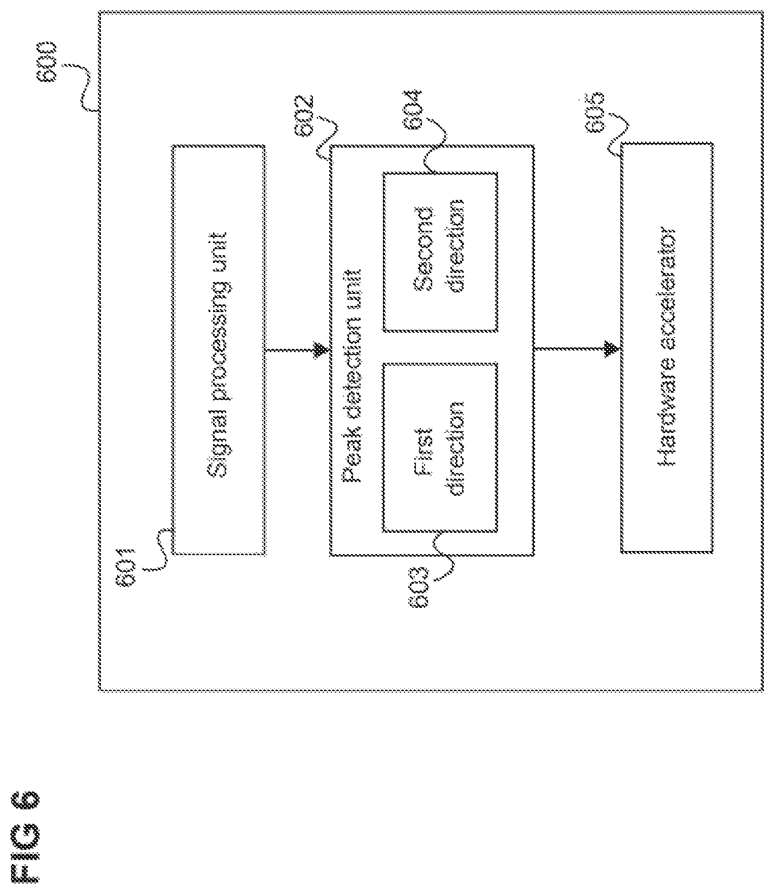 Patent US12613310 Figure 6 – Integrated radar signal processing circuit