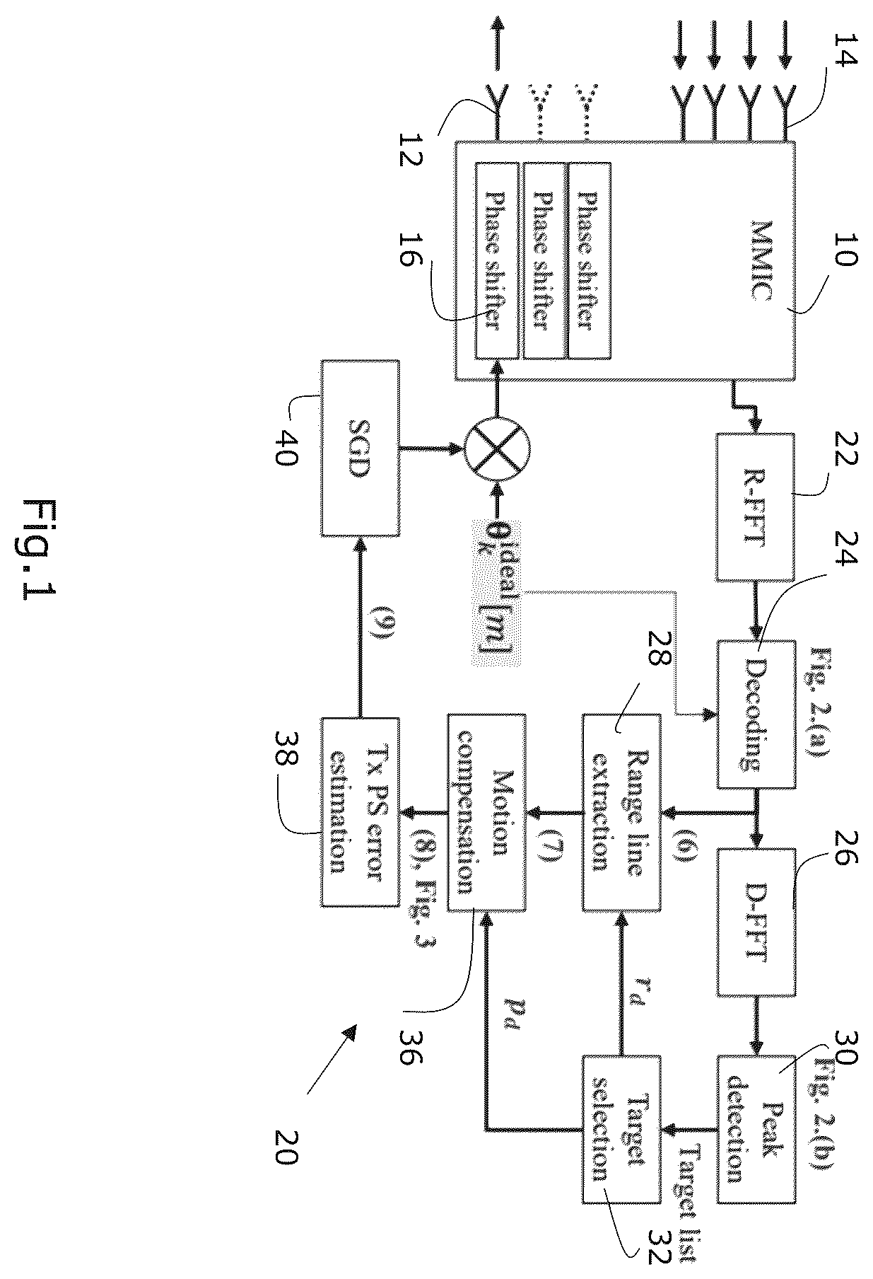 Patent US12613311 Figure 1 – Calibration of radar with multiple transmitters