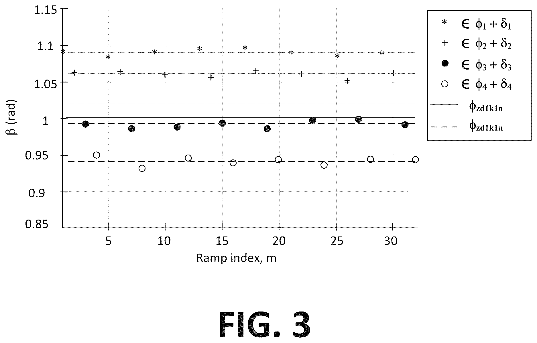 Patent US12613311 Figure 3 – Calibration of radar with multiple transmitters
