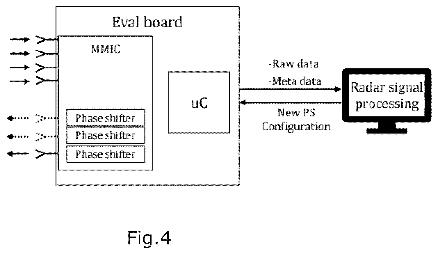 Patent US12613311 Figure 4 – Calibration of radar with multiple transmitters