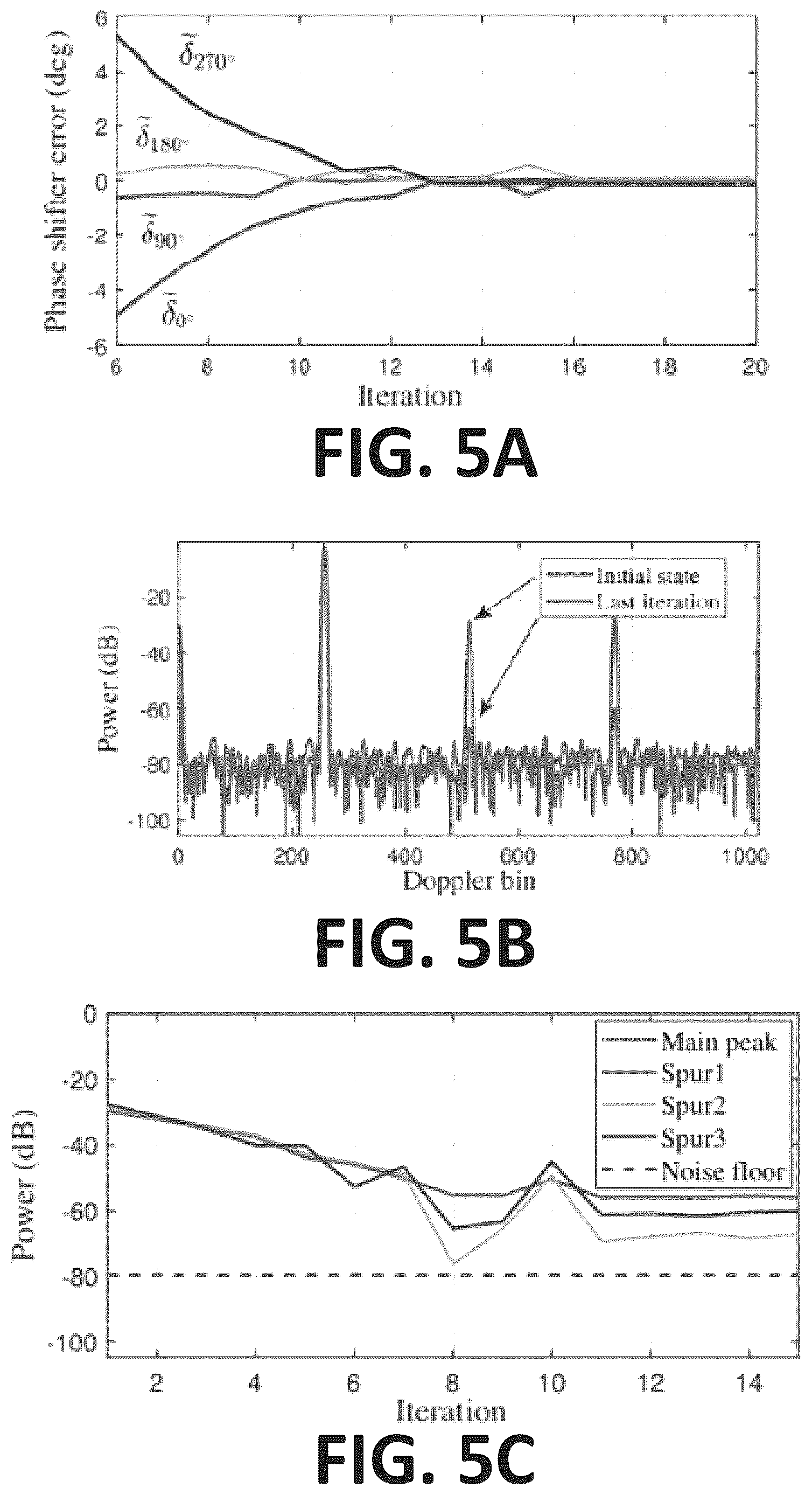 Patent US12613311 Figure 5 – Calibration of radar with multiple transmitters