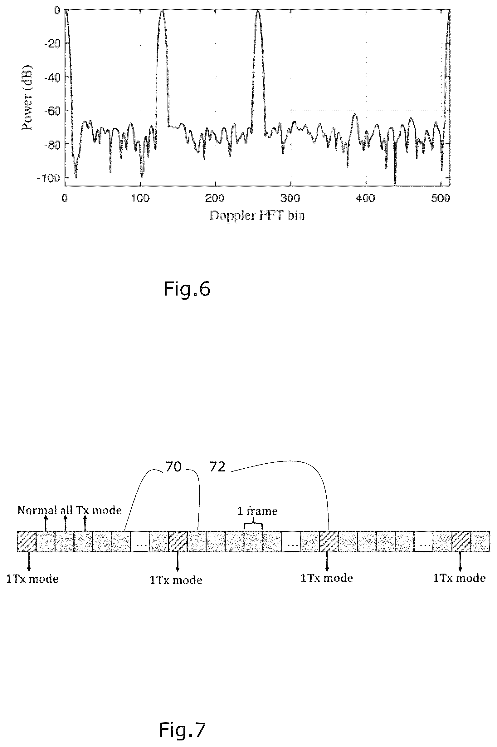 Patent US12613311 Figure 6 – Calibration of radar with multiple transmitters