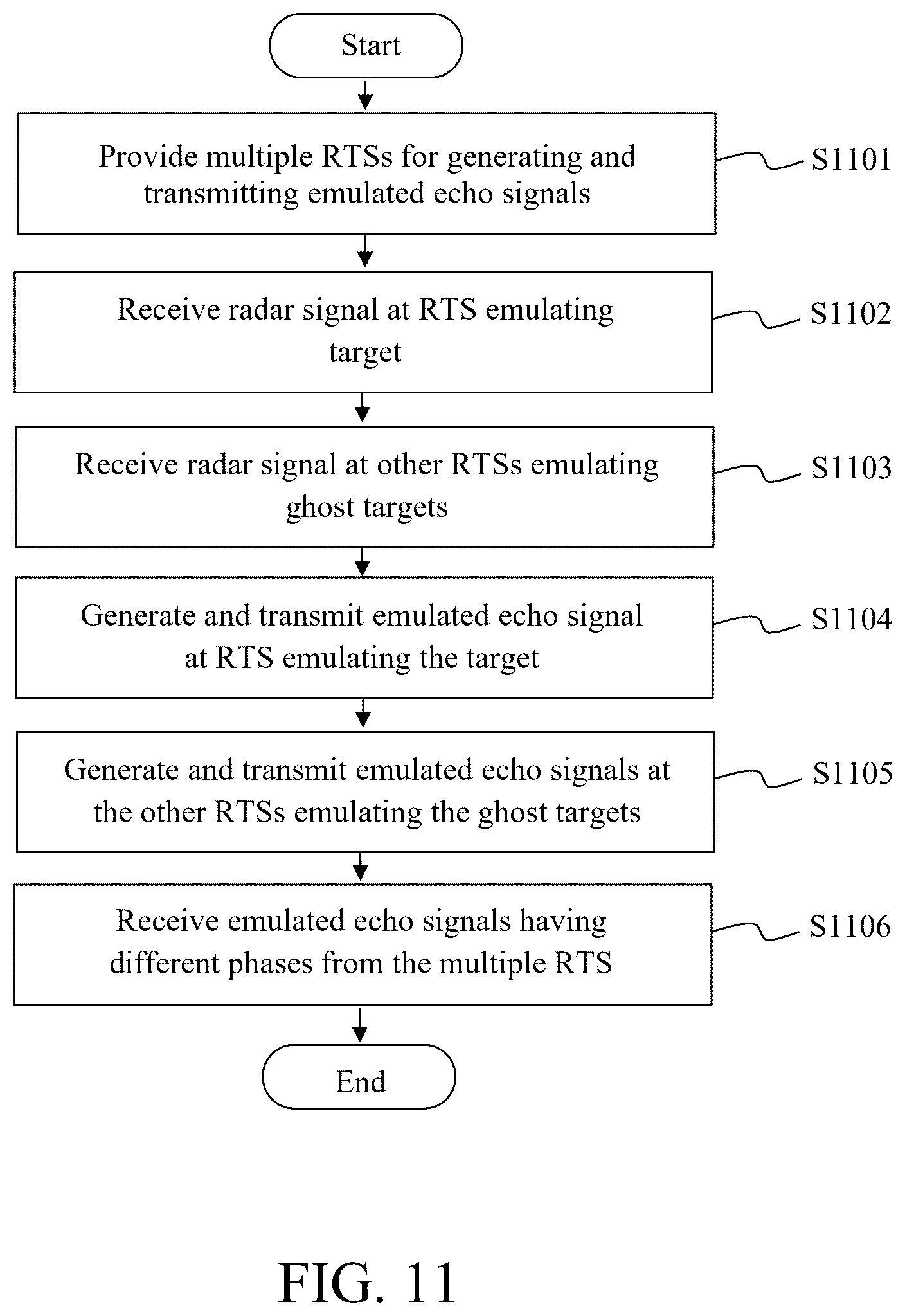 Patent US12613312 Figure 8 – System and method for emulating multipath effects of radar