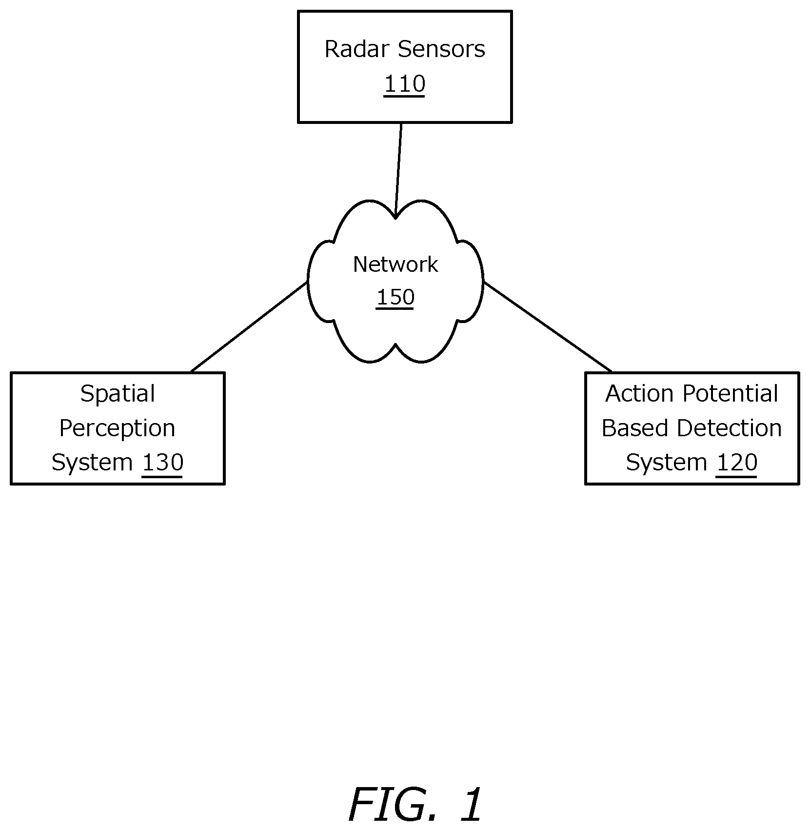 Patent US12613313 Figure 1 – Action potential based detectors