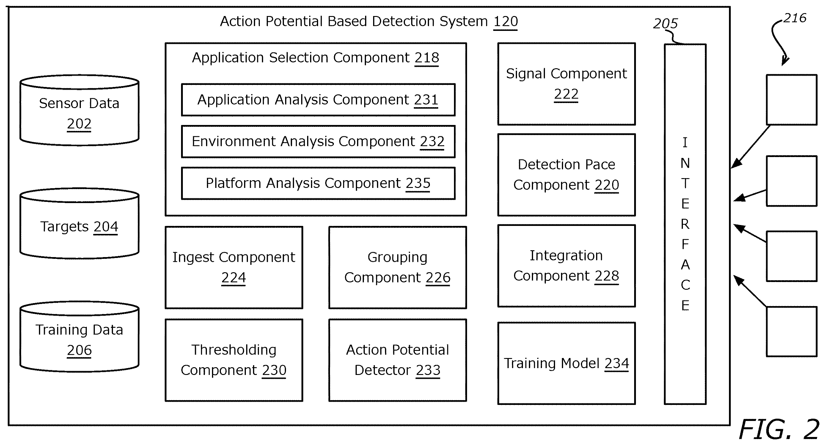 Patent US12613313 Figure 2 – Action potential based detectors