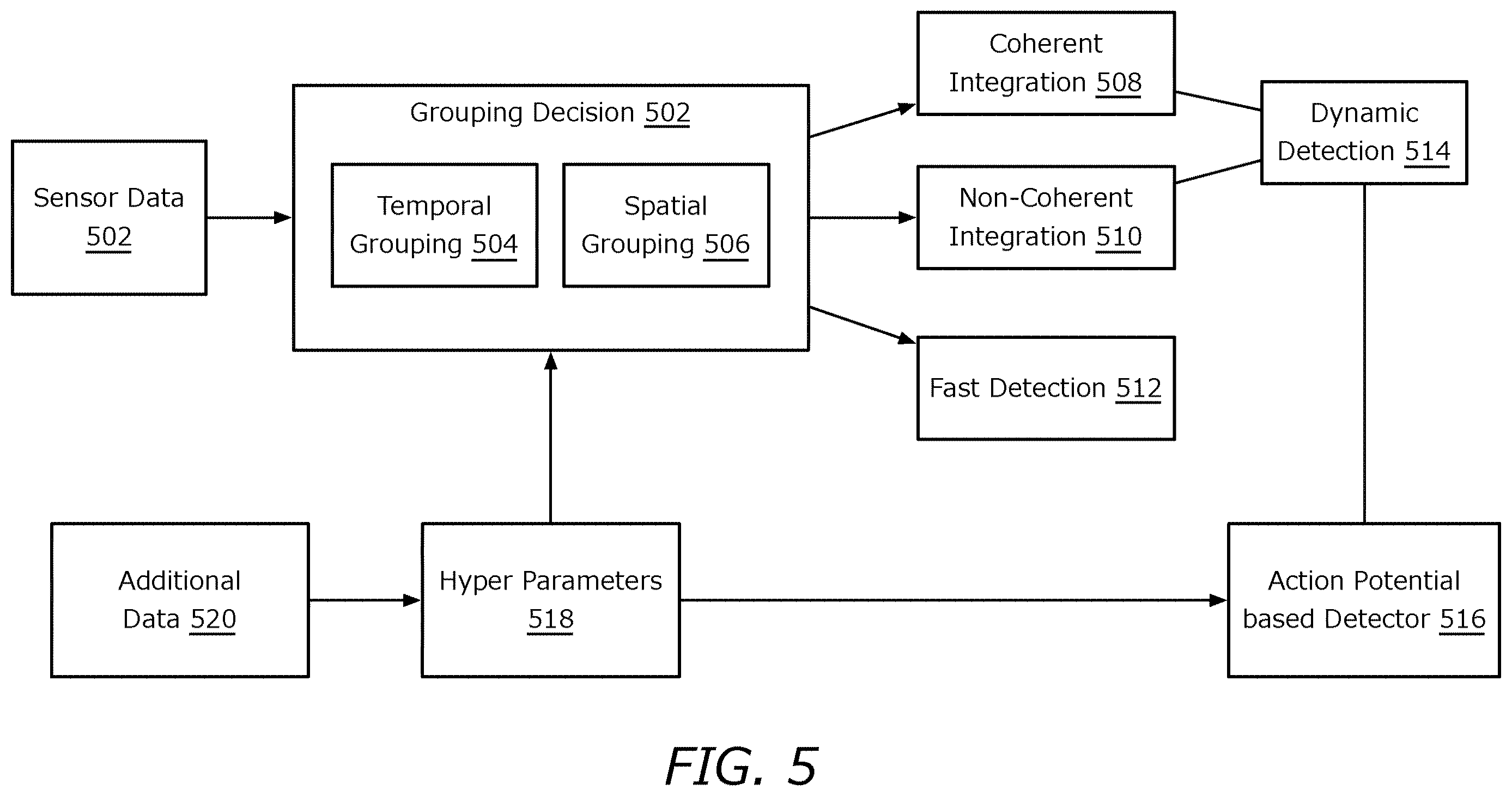 Patent US12613313 Figure 5 – Action potential based detectors