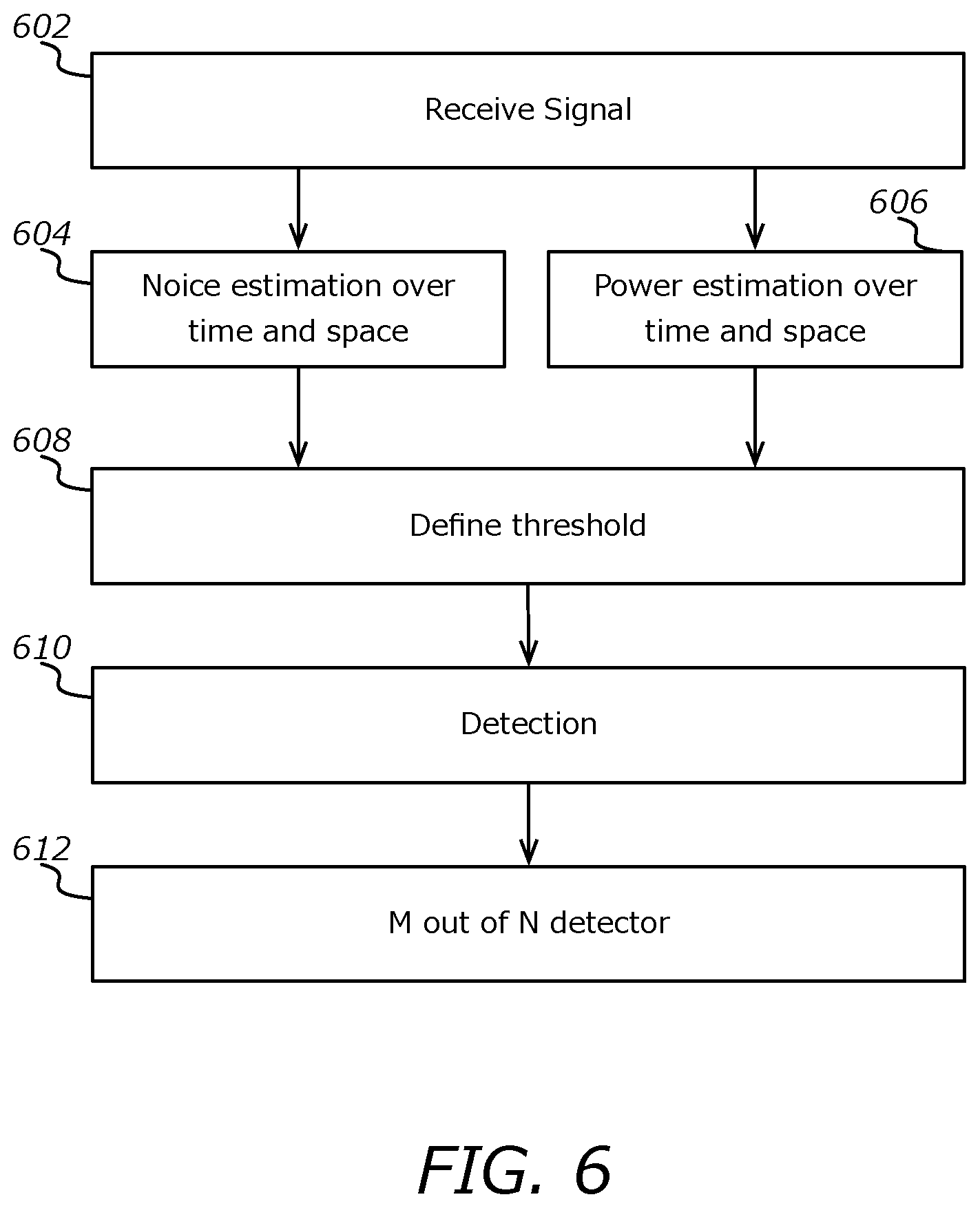 Patent US12613313 Figure 6 – Action potential based detectors