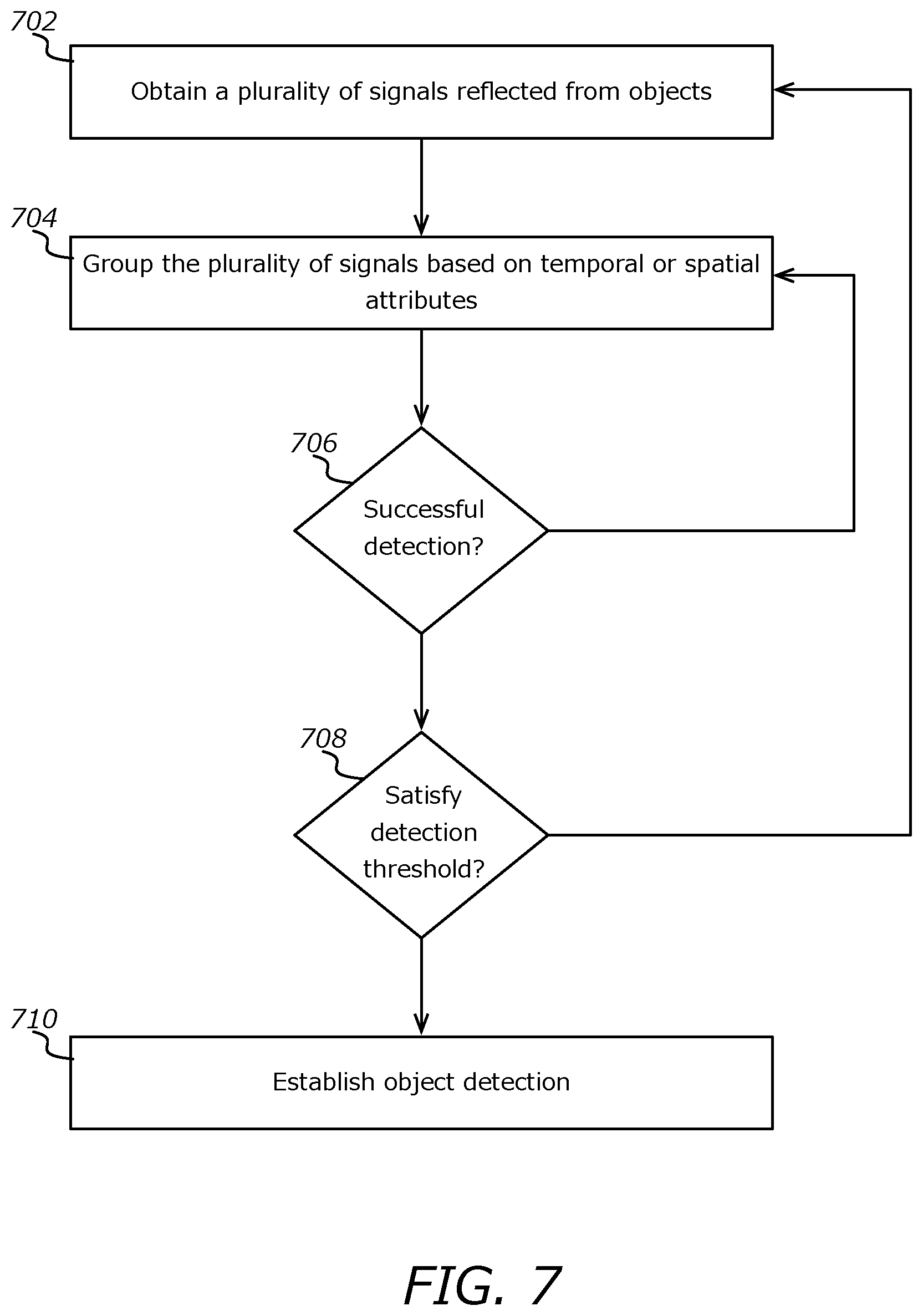 Patent US12613313 Figure 7 – Action potential based detectors