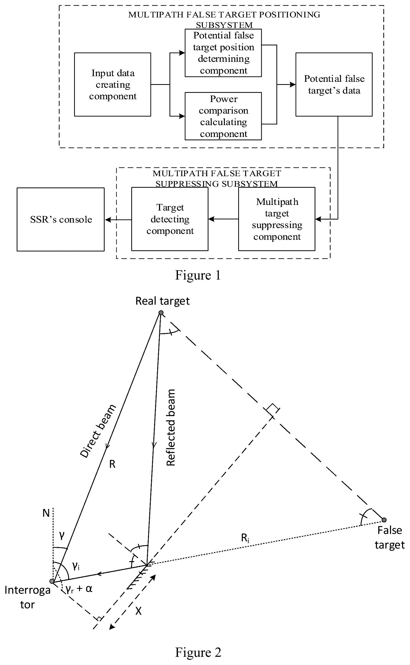 Patent US12613314 — False targets caused by reflection position determining solution and system for secondary surveillance radar — Figure 1