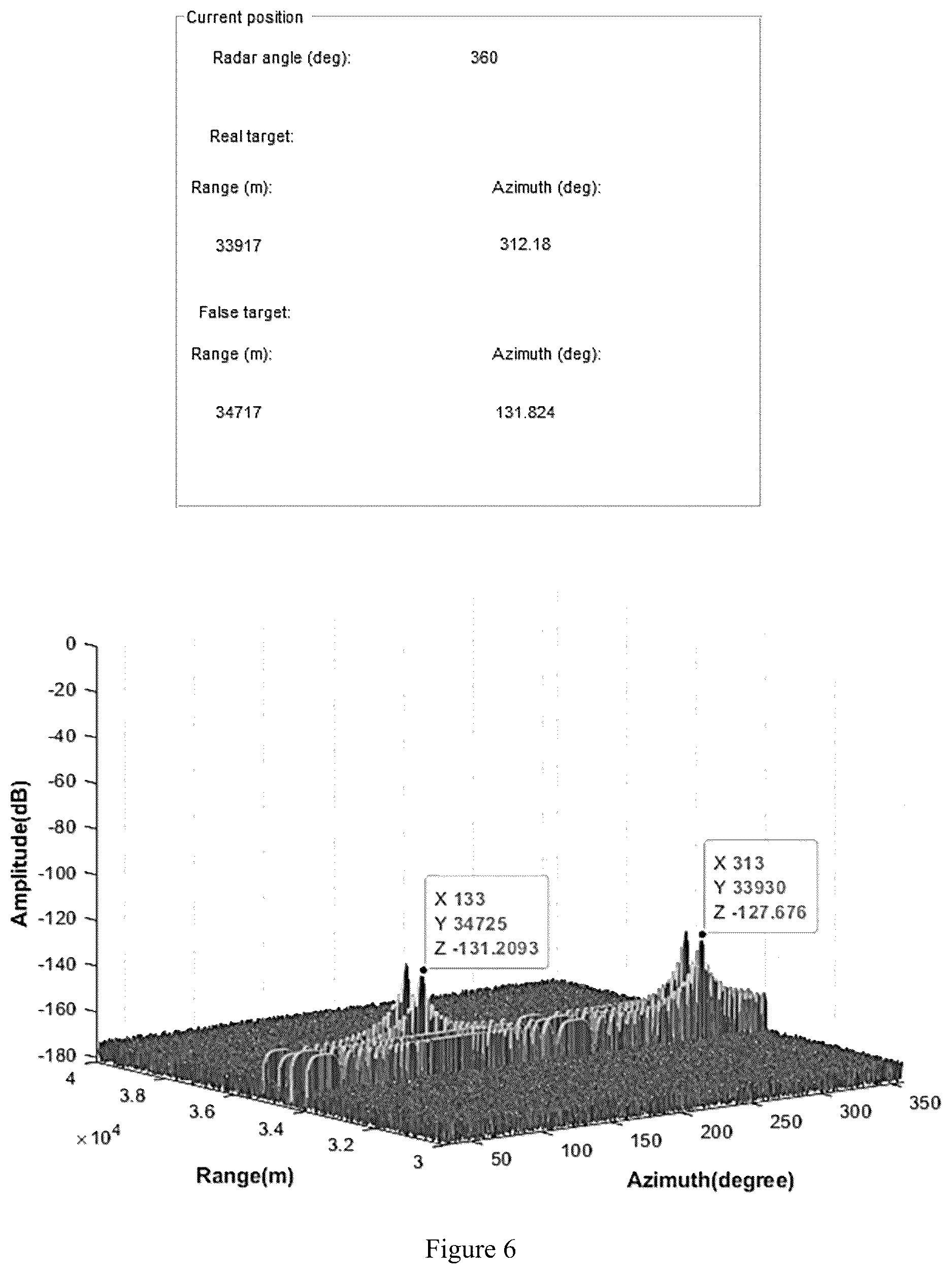 Patent US12613314 Figure 4 – False targets caused by reflection position determining solution and system for secondary surveillance radar