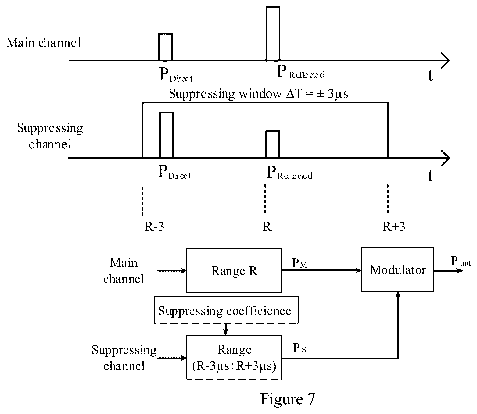 Patent US12613314 Figure 5 – False targets caused by reflection position determining solution and system for secondary surveillance radar