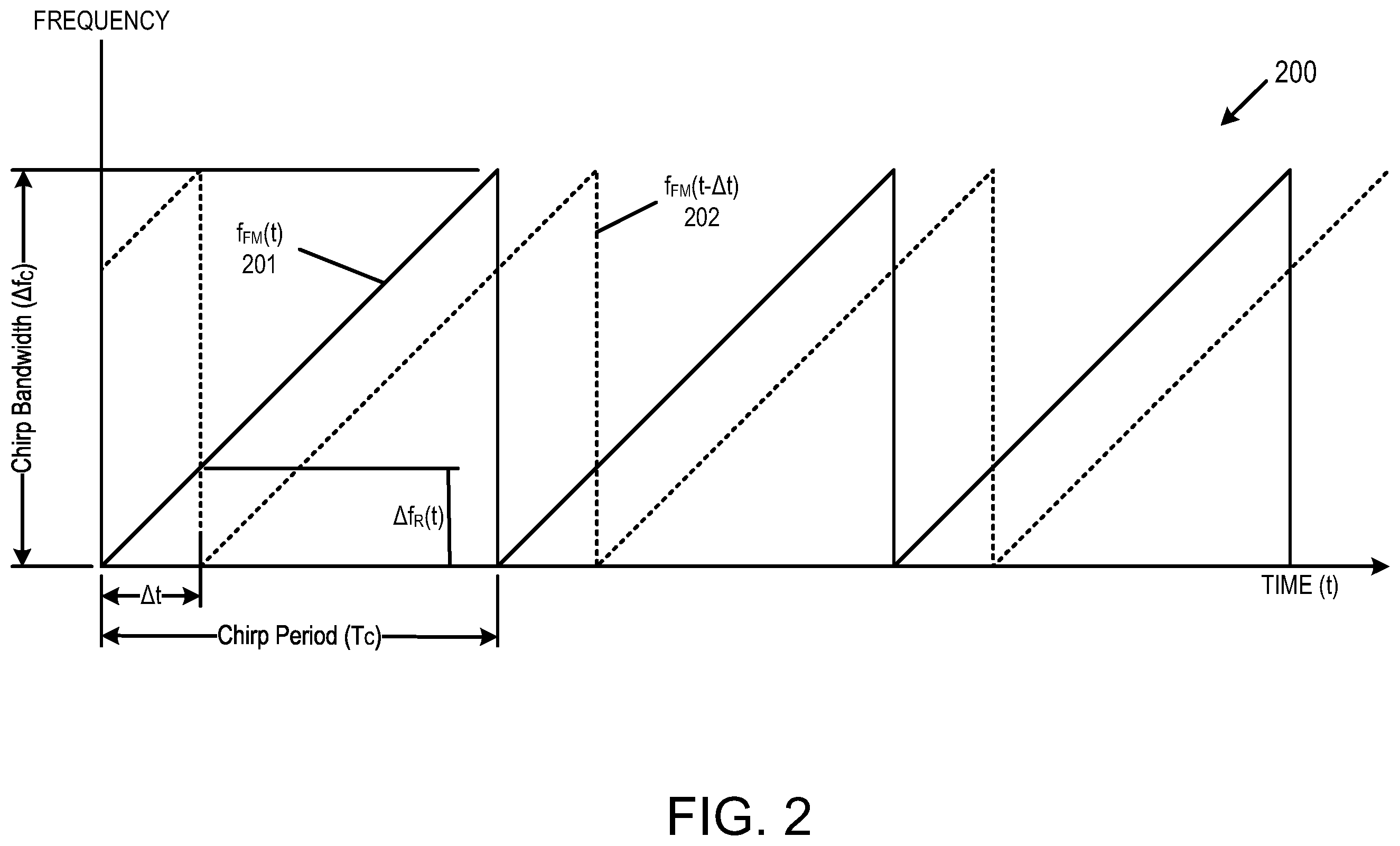 Patent US12613317 Figure 2 – Techniques for tunable beam focus compensation for multiple beam LIDAR systems