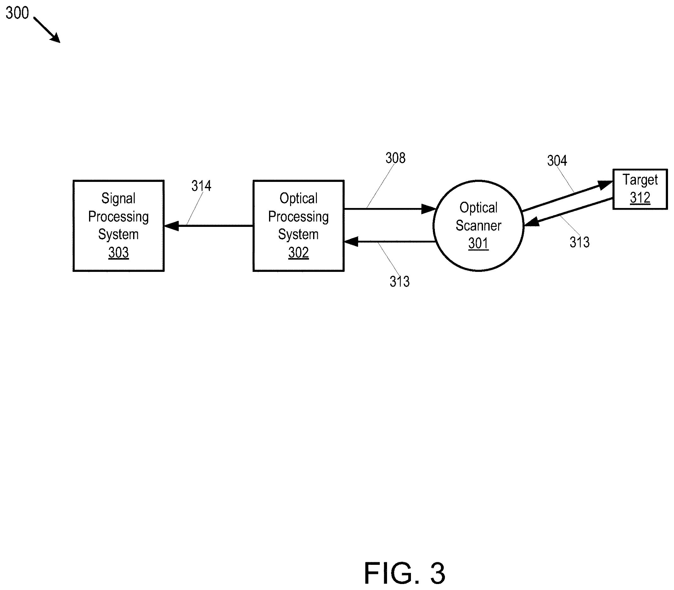 Patent US12613317 Figure 3 – Techniques for tunable beam focus compensation for multiple beam LIDAR systems