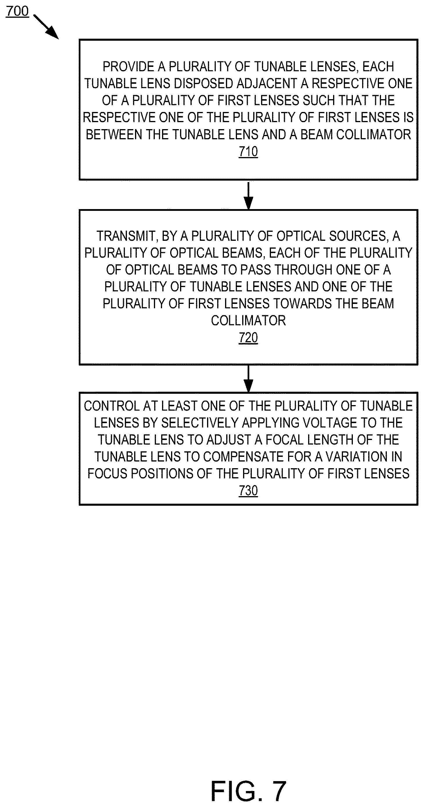 Patent US12613317 Figure 8 – Techniques for tunable beam focus compensation for multiple beam LIDAR systems