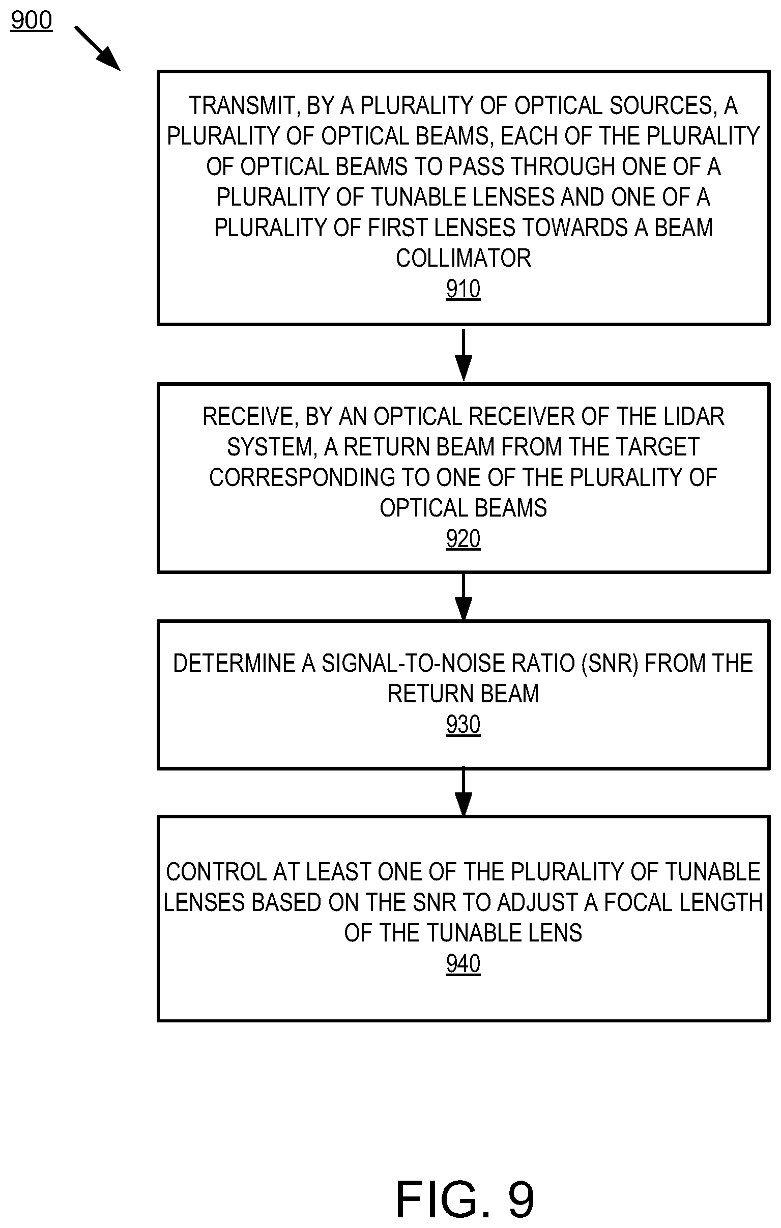 Patent US12613317 Figure 10 – Techniques for tunable beam focus compensation for multiple beam LIDAR systems