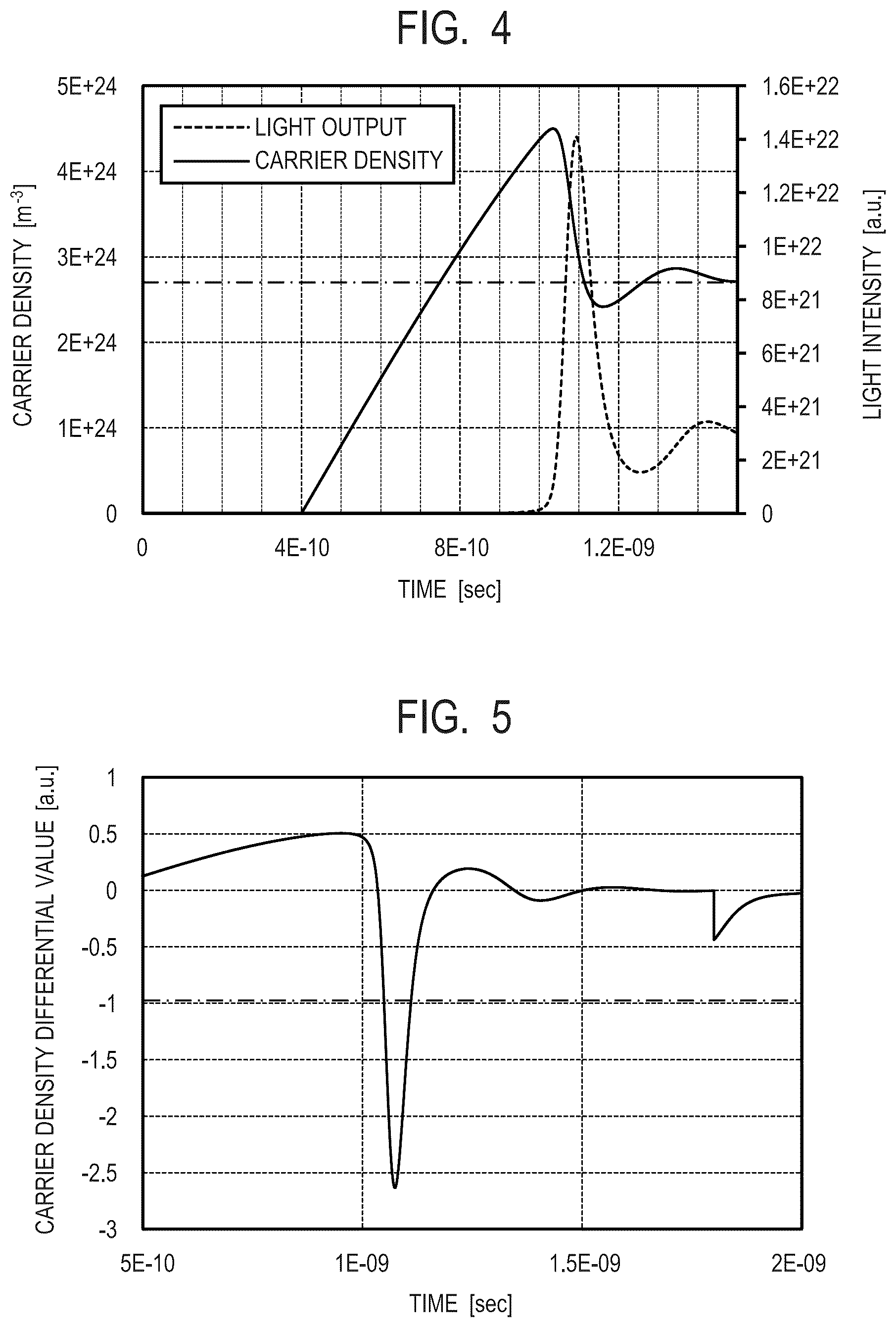 Patent US12613320 Figure 3 – Light source device and distance measuring device