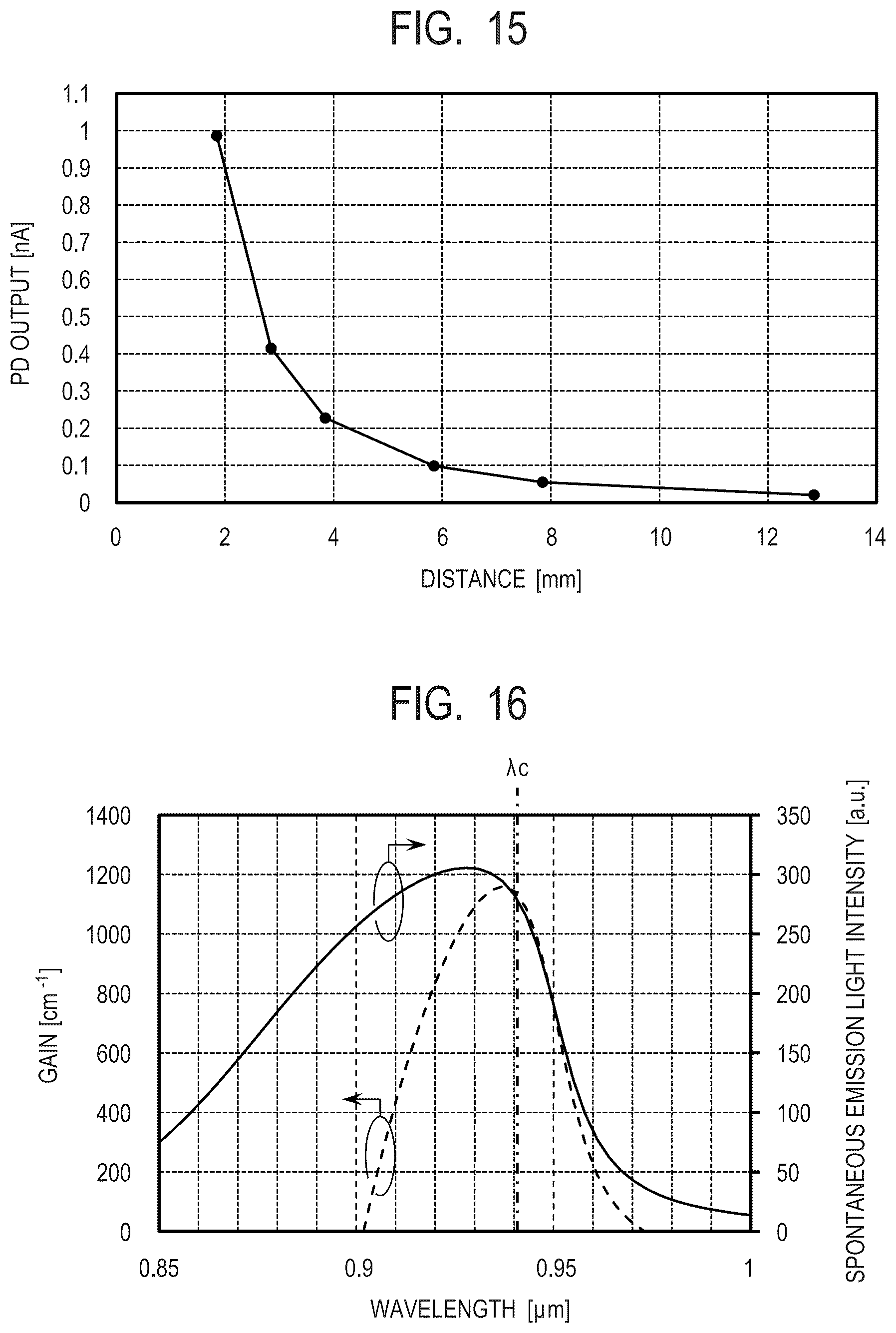 Patent US12613320 Figure 12 – Light source device and distance measuring device