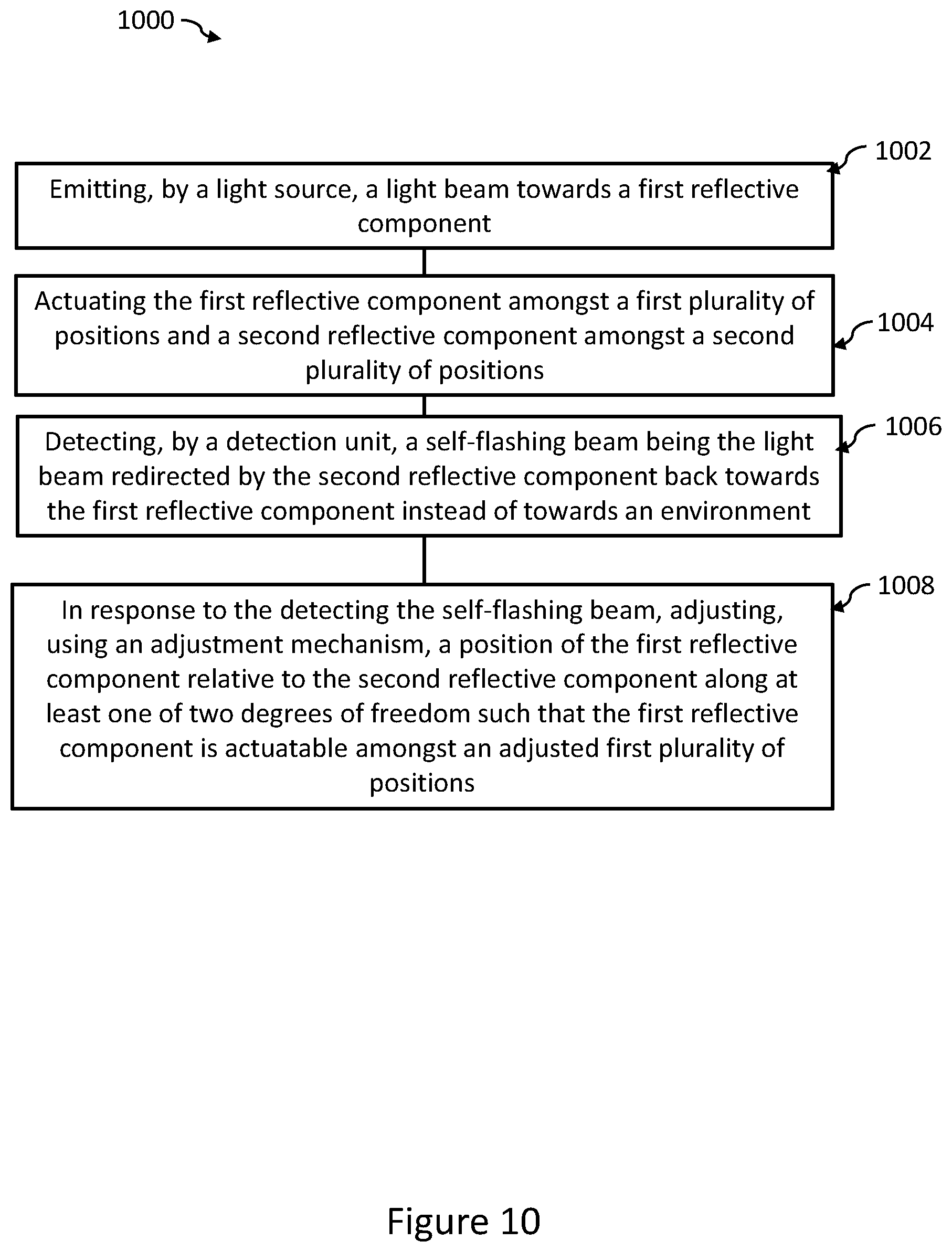 Patent US12613321 Figure 10 – Lidar system and a method of calibrating the LIDAR system
