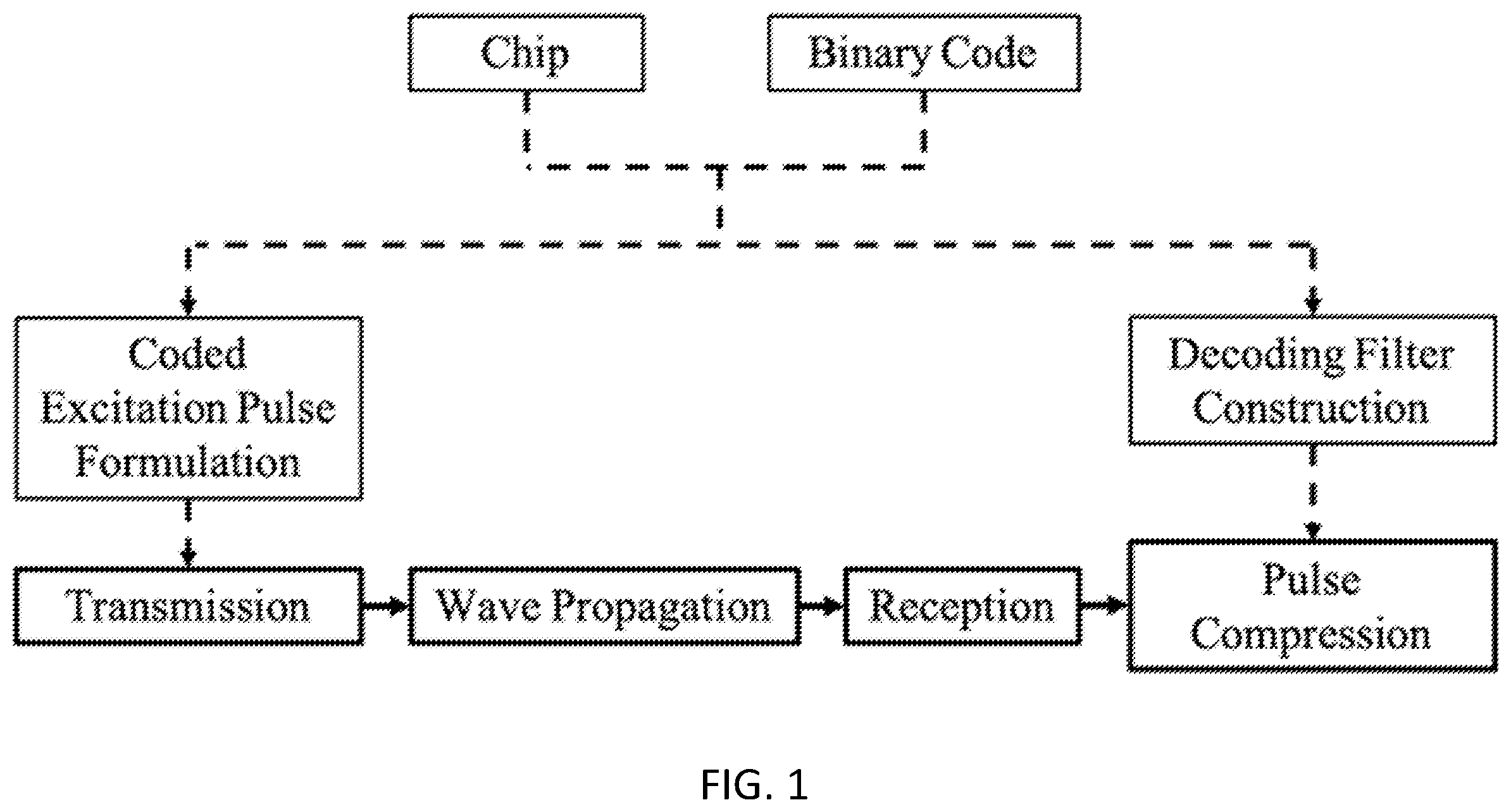 Patent US12613322 Figure 1 – Method and system using coded excitation with invertible skew-symmetric binary sequences and inverse filtering
