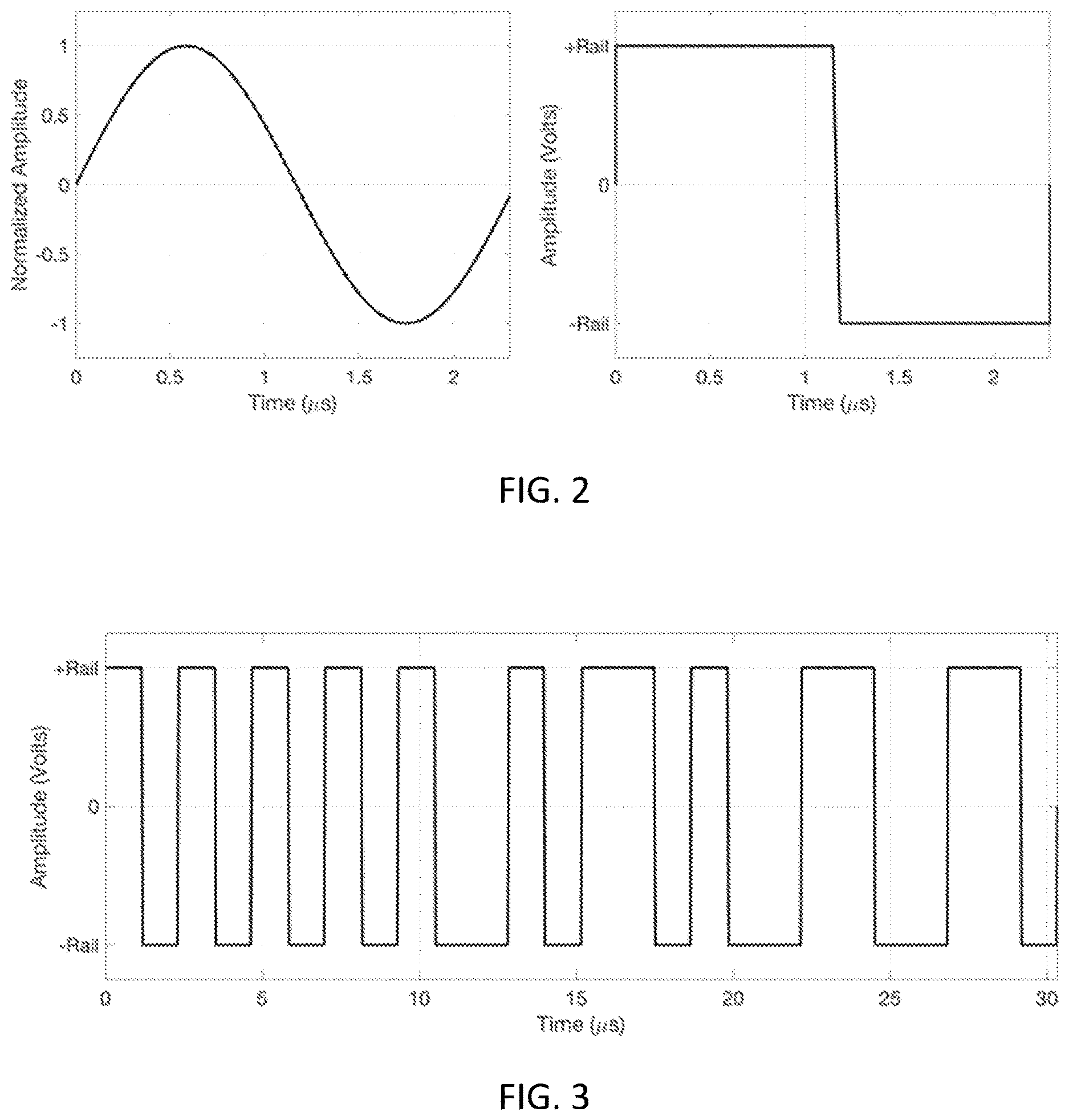 Patent US12613322 Figure 2 – Method and system using coded excitation with invertible skew-symmetric binary sequences and inverse filtering
