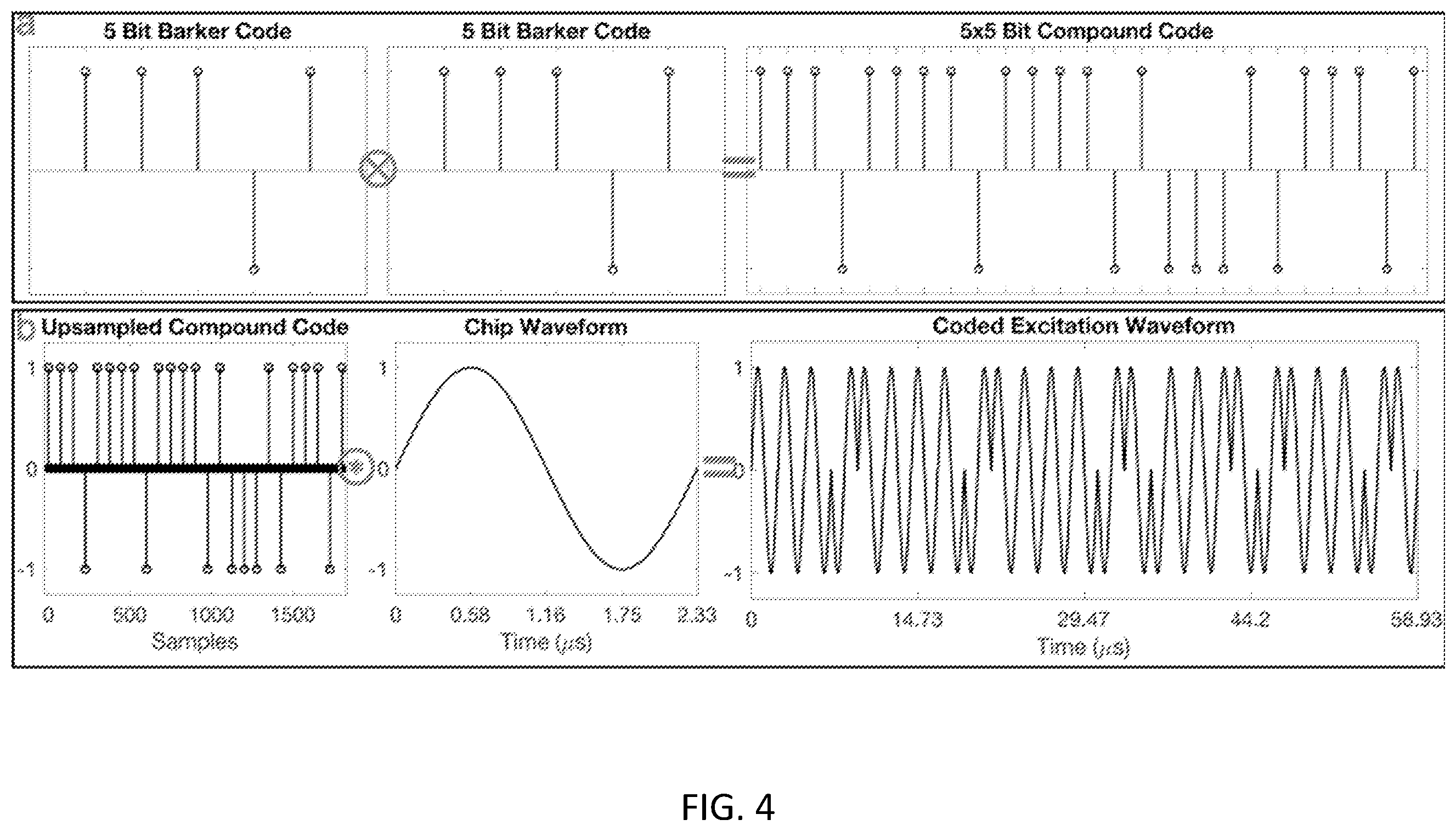 Patent US12613322 Figure 3 – Method and system using coded excitation with invertible skew-symmetric binary sequences and inverse filtering