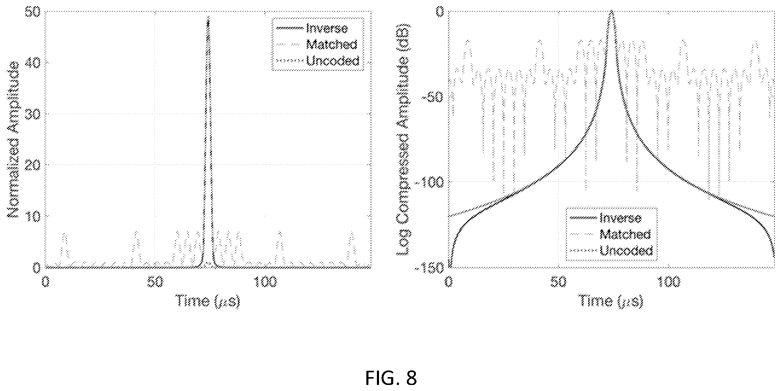 Patent US12613322 Figure 6 – Method and system using coded excitation with invertible skew-symmetric binary sequences and inverse filtering