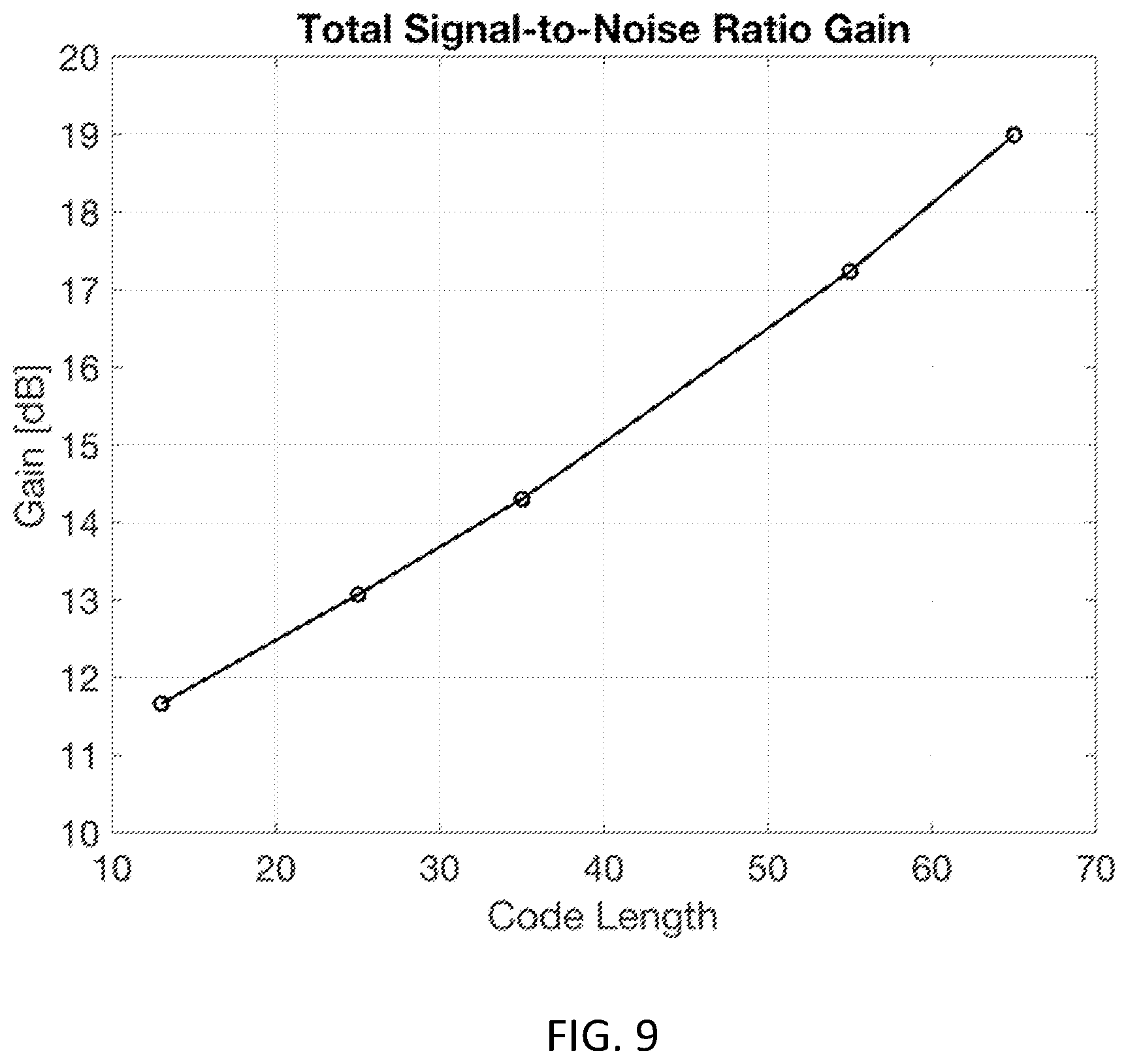 Patent US12613322 Figure 7 – Method and system using coded excitation with invertible skew-symmetric binary sequences and inverse filtering