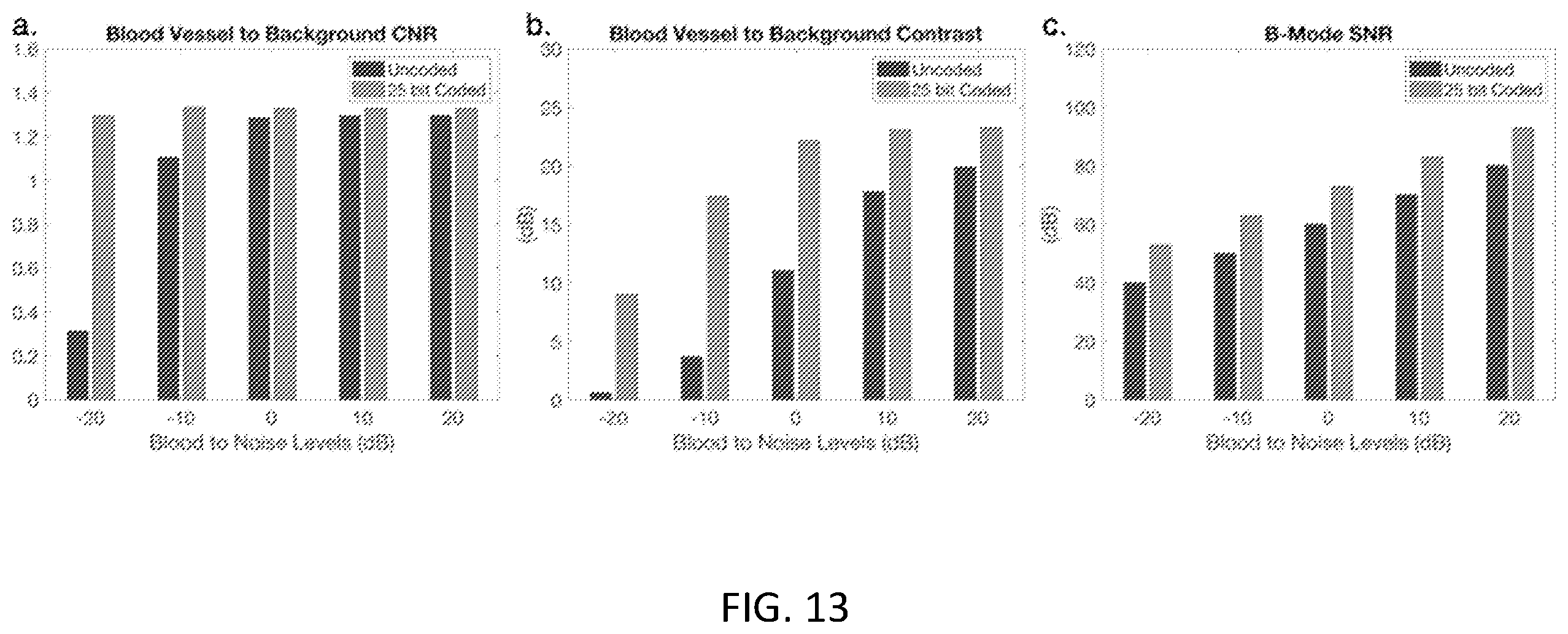 Patent US12613322 Figure 11 – Method and system using coded excitation with invertible skew-symmetric binary sequences and inverse filtering