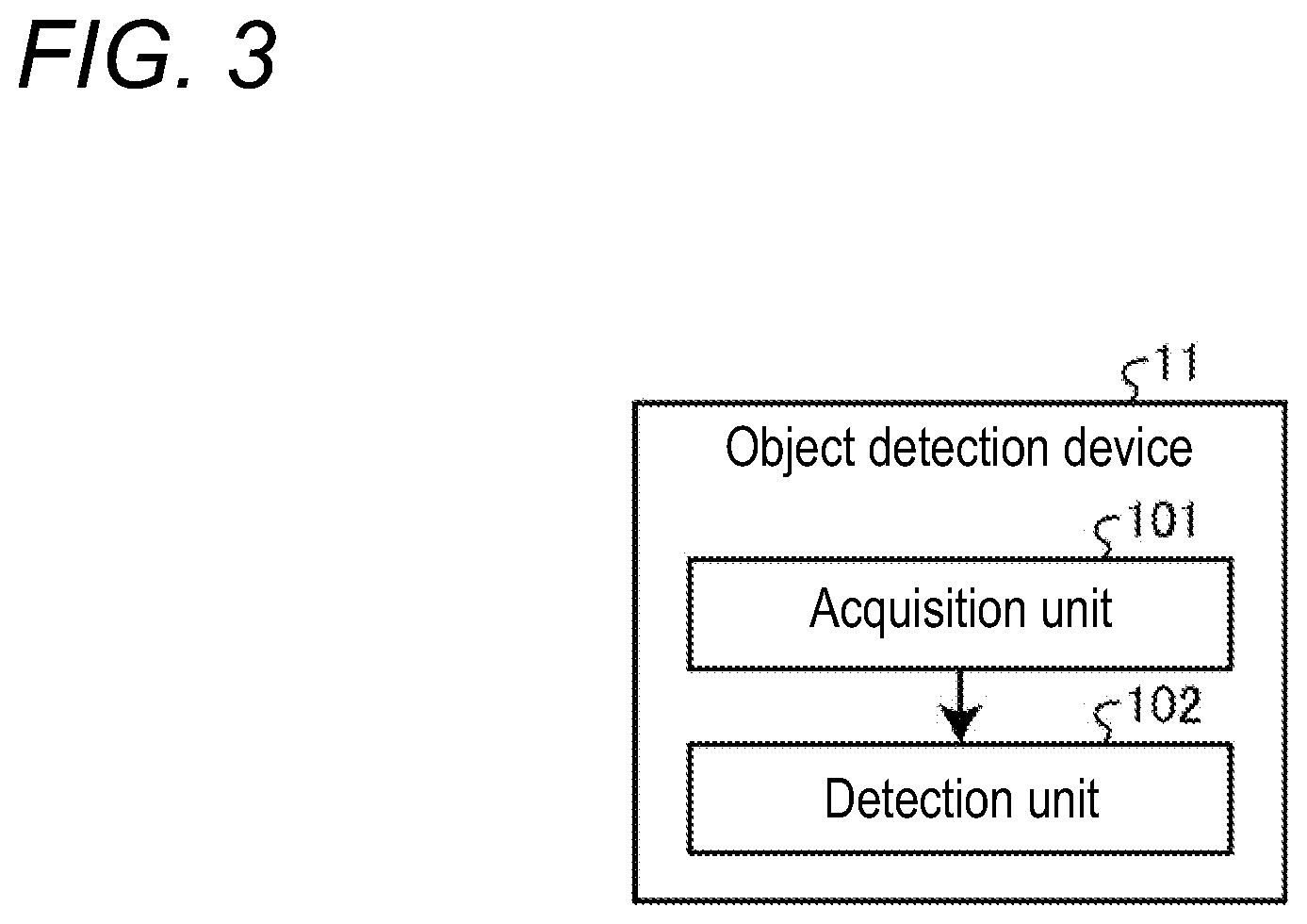 Patent US12613324 Figure 3 – Object detection device, object detection method, and program