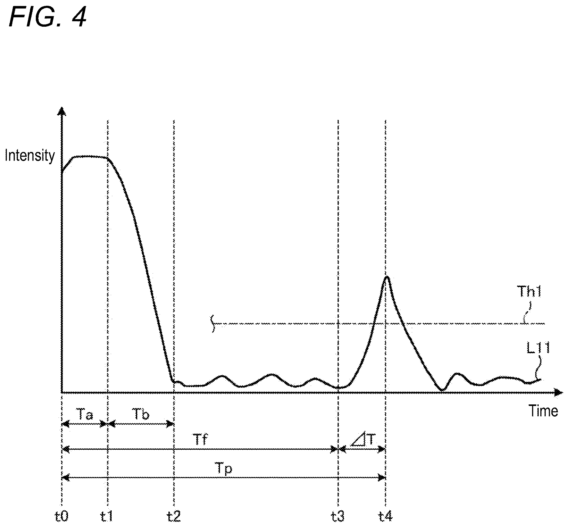 Patent US12613324 Figure 4 – Object detection device, object detection method, and program