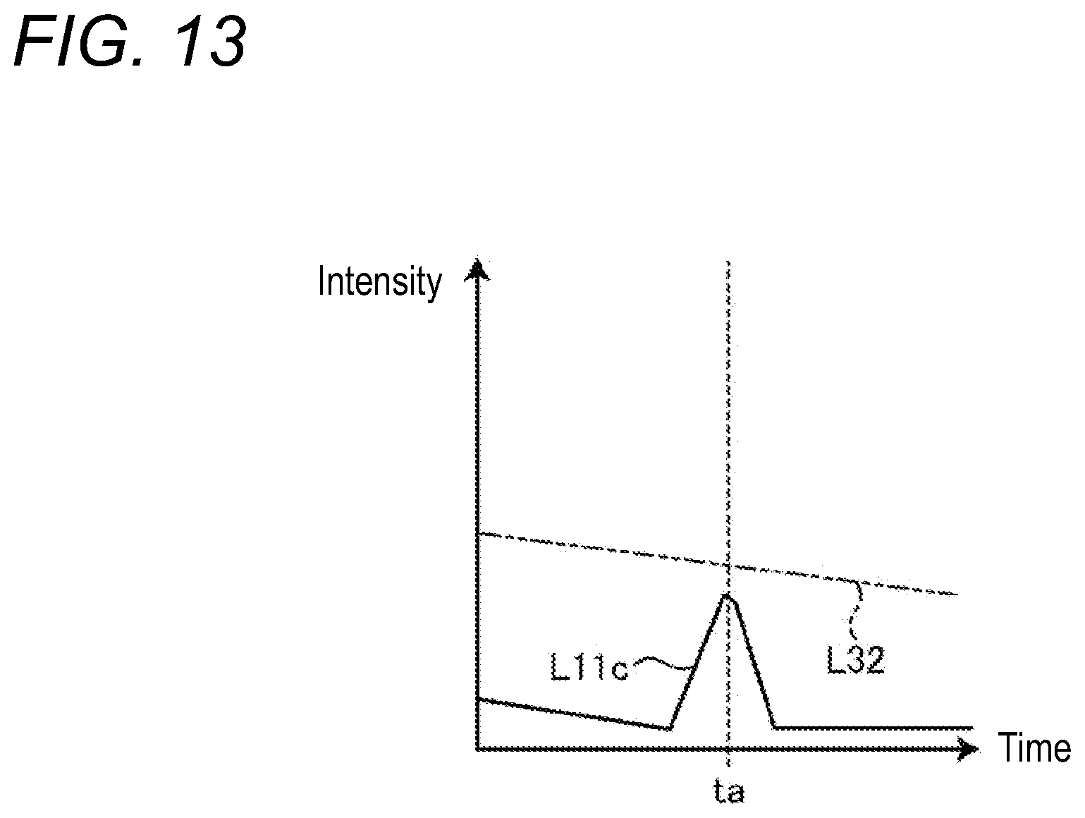 Patent US12613324 Figure 9 – Object detection device, object detection method, and program