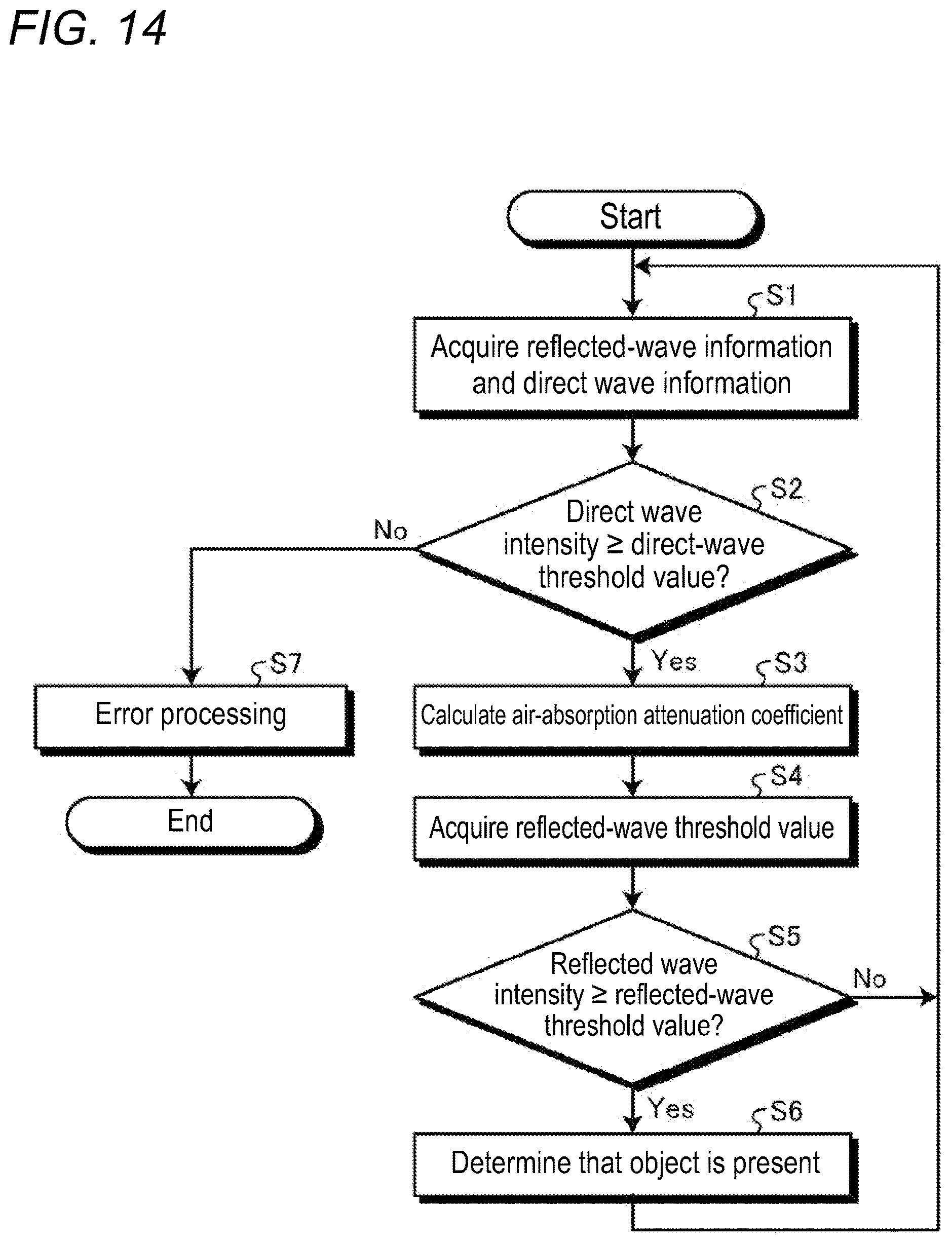 Patent US12613324 Figure 10 – Object detection device, object detection method, and program