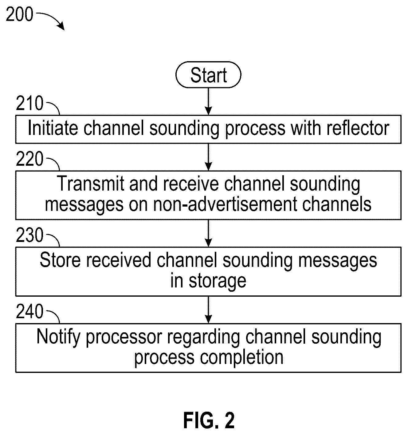 Patent US12613325 Figure 2 – Channel recovery using group delay information