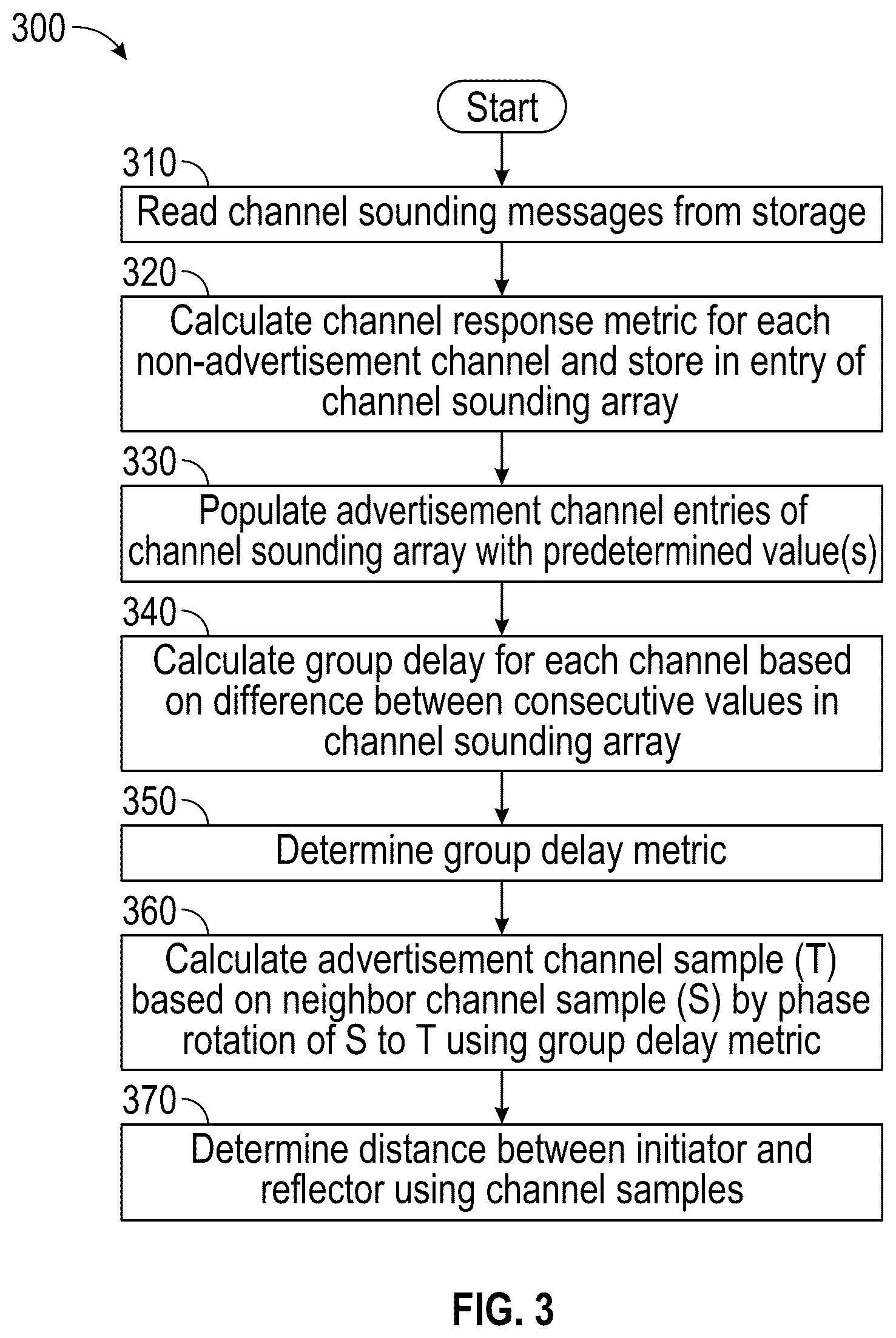 Patent US12613325 Figure 3 – Channel recovery using group delay information