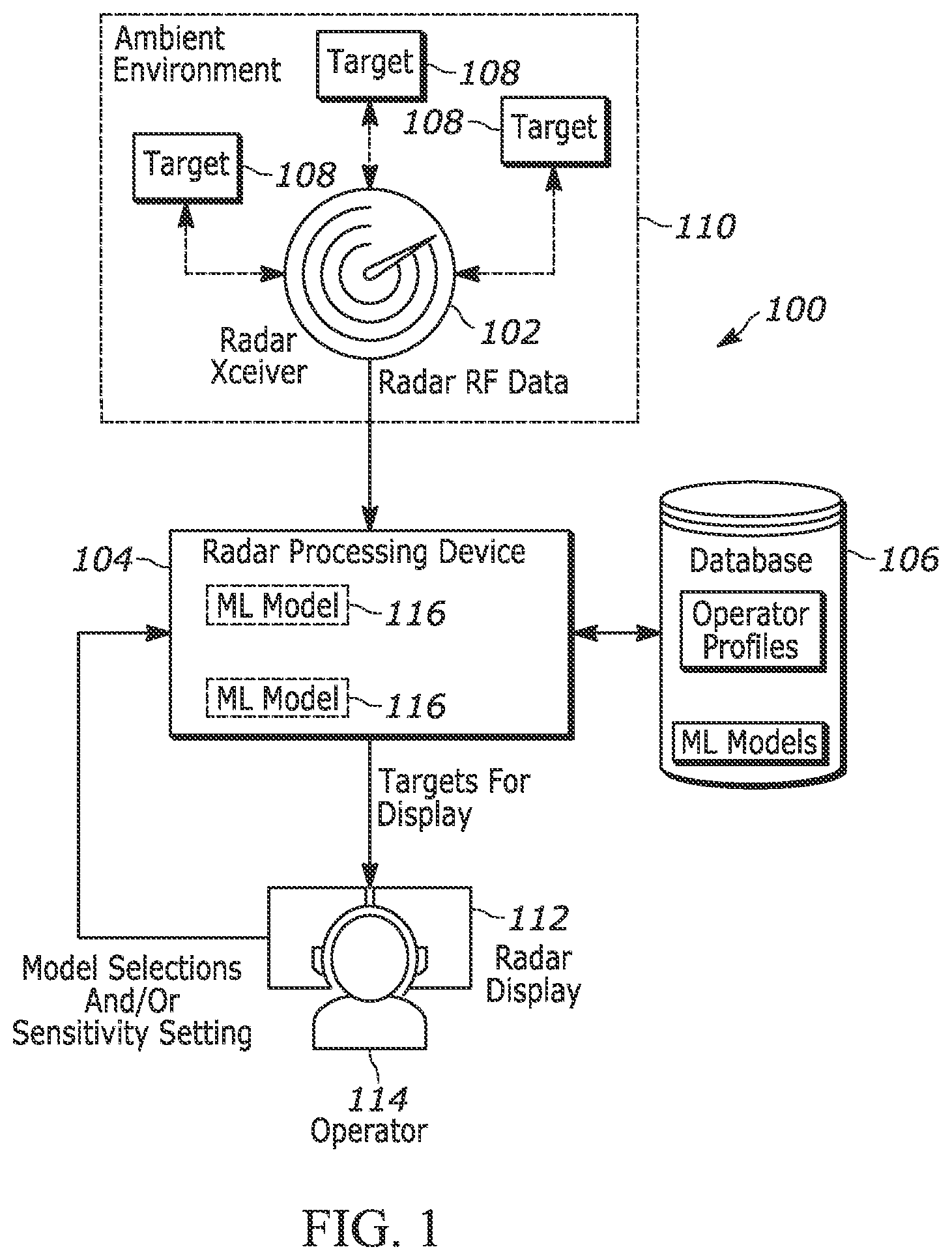 Patent US12613326 Figure 1 – Machine learned user interface for dynamic control of intelligent radar clutter mitigation